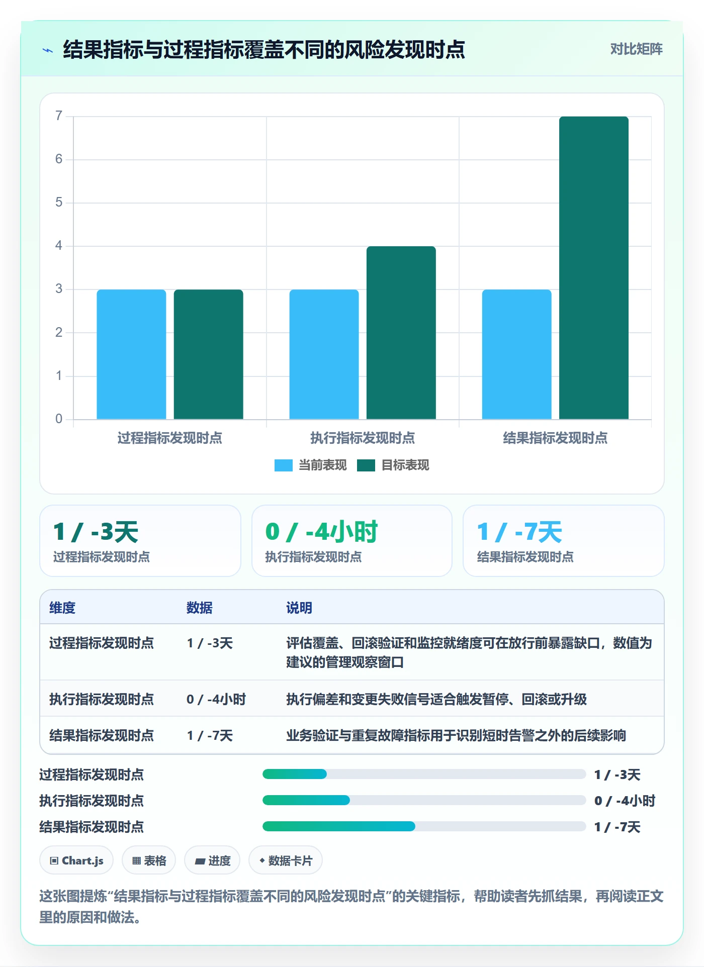 发布流程与规范：实施团队发布管理风险控制关键指标