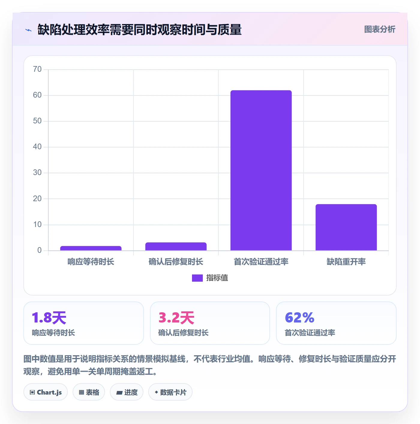 Bug最佳实践：PMOBug / 缺陷效率提升，常见问题