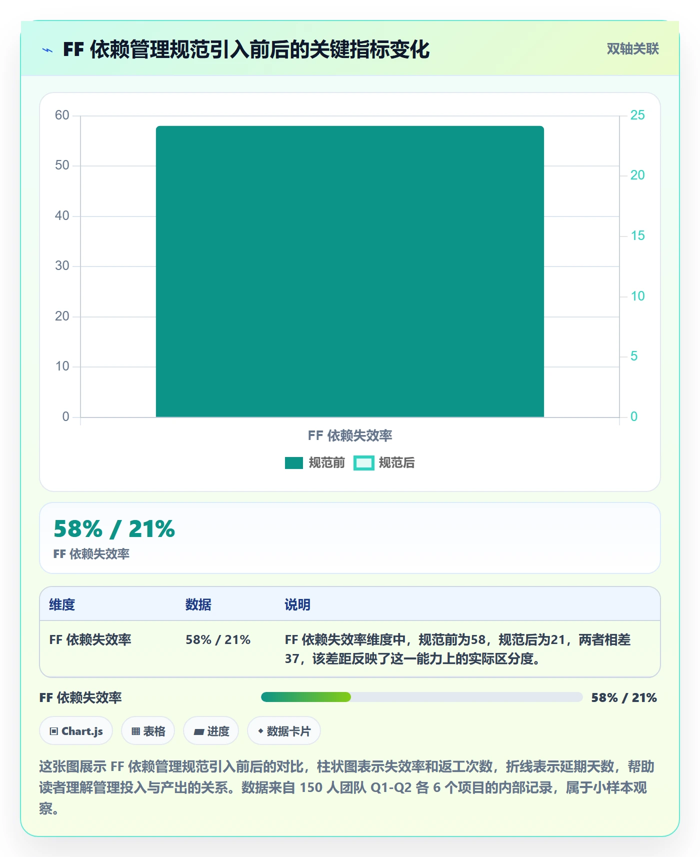 任务依赖如何做好FF?项目经理最佳实践与操作步骤