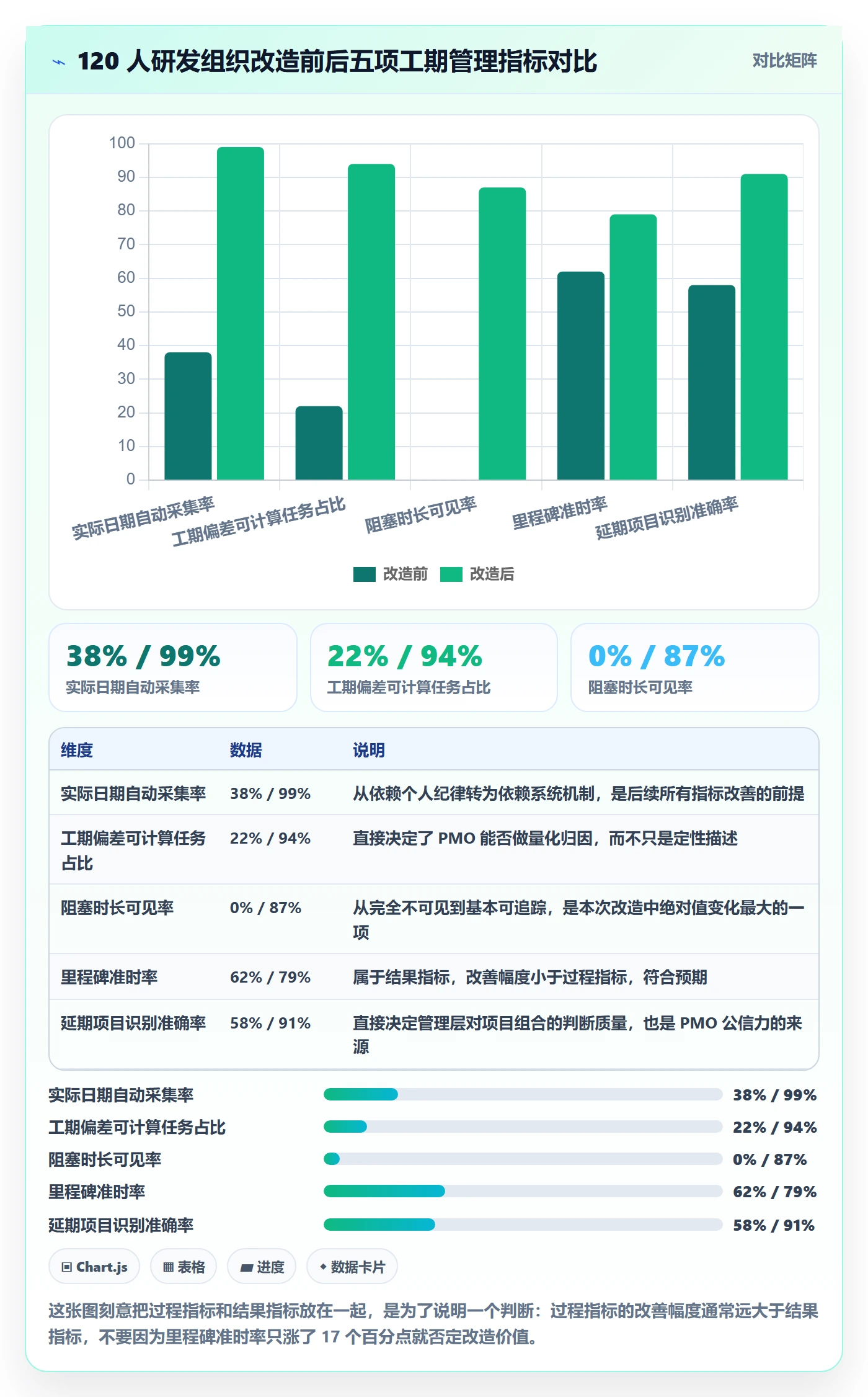任务属性如何做好实际工期?PMO效率提升与操作步骤
