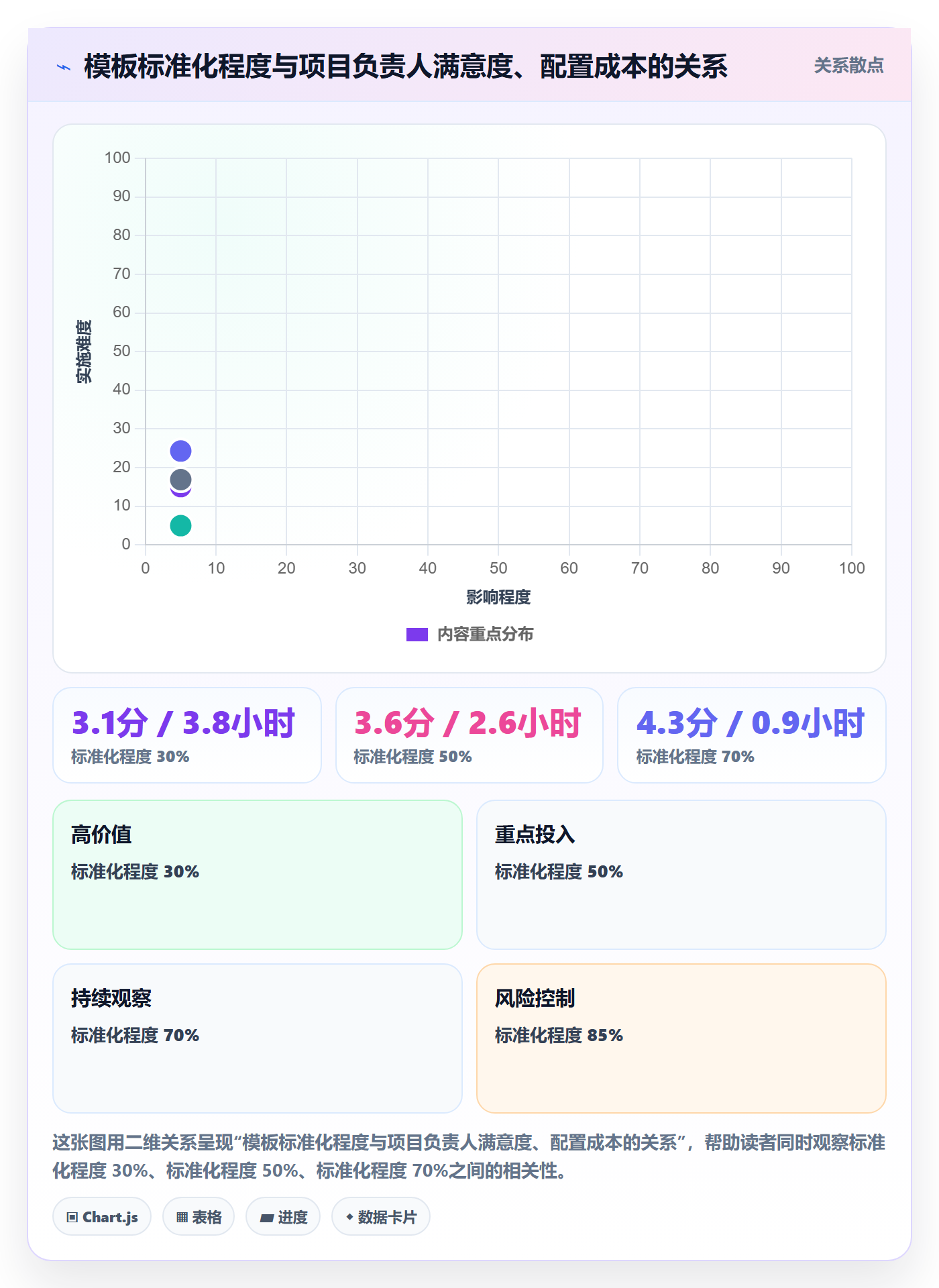 项目模板模板权限全流程:项目负责人入门指南与一文讲清