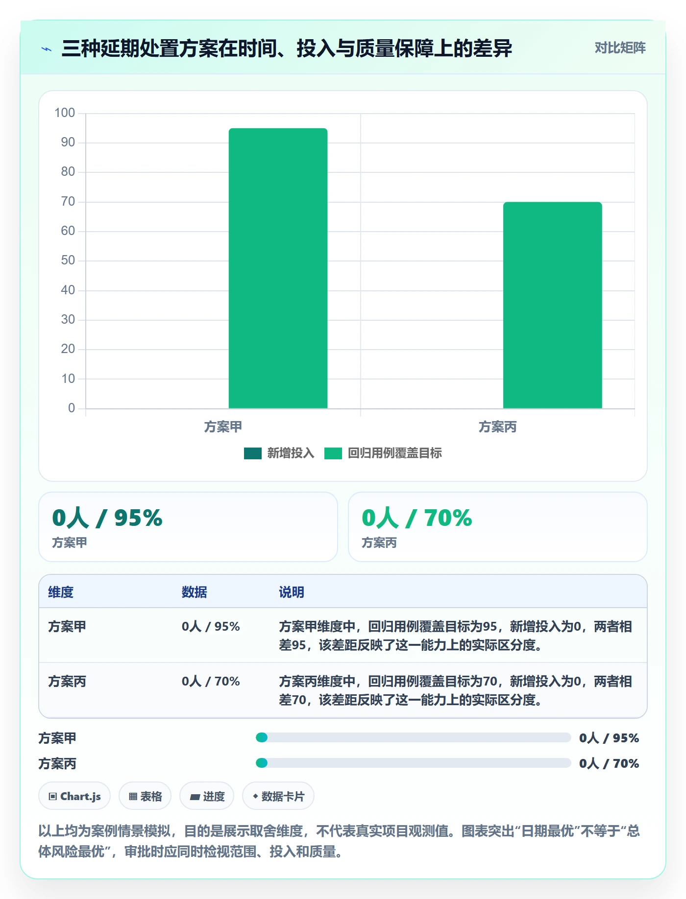 延期审批实操方法：项目经理提升延期管理效率的风险控制方法与模板
