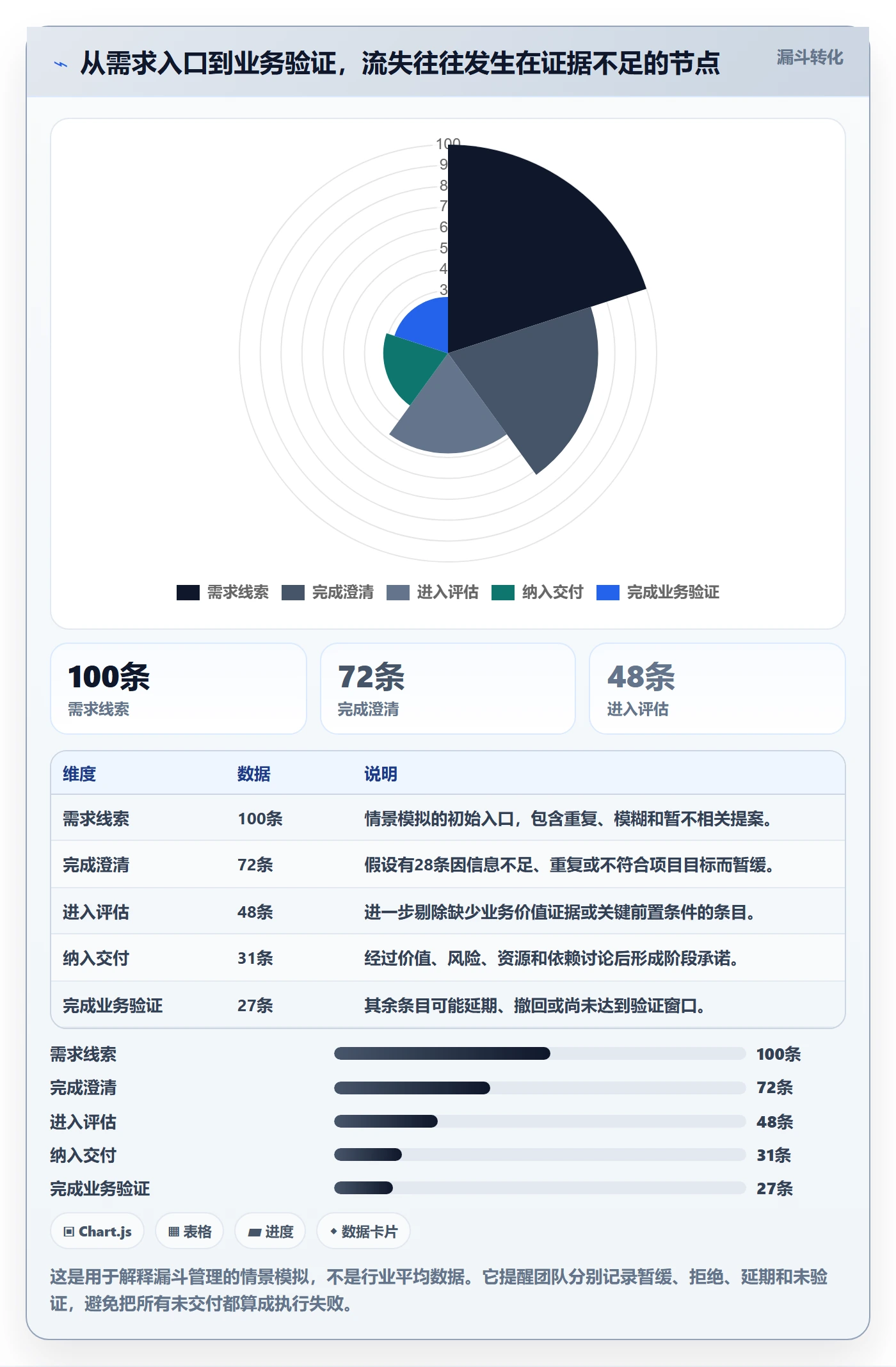 需求分析管理指南:实施团队如何做好需求管理,最佳实践全流程