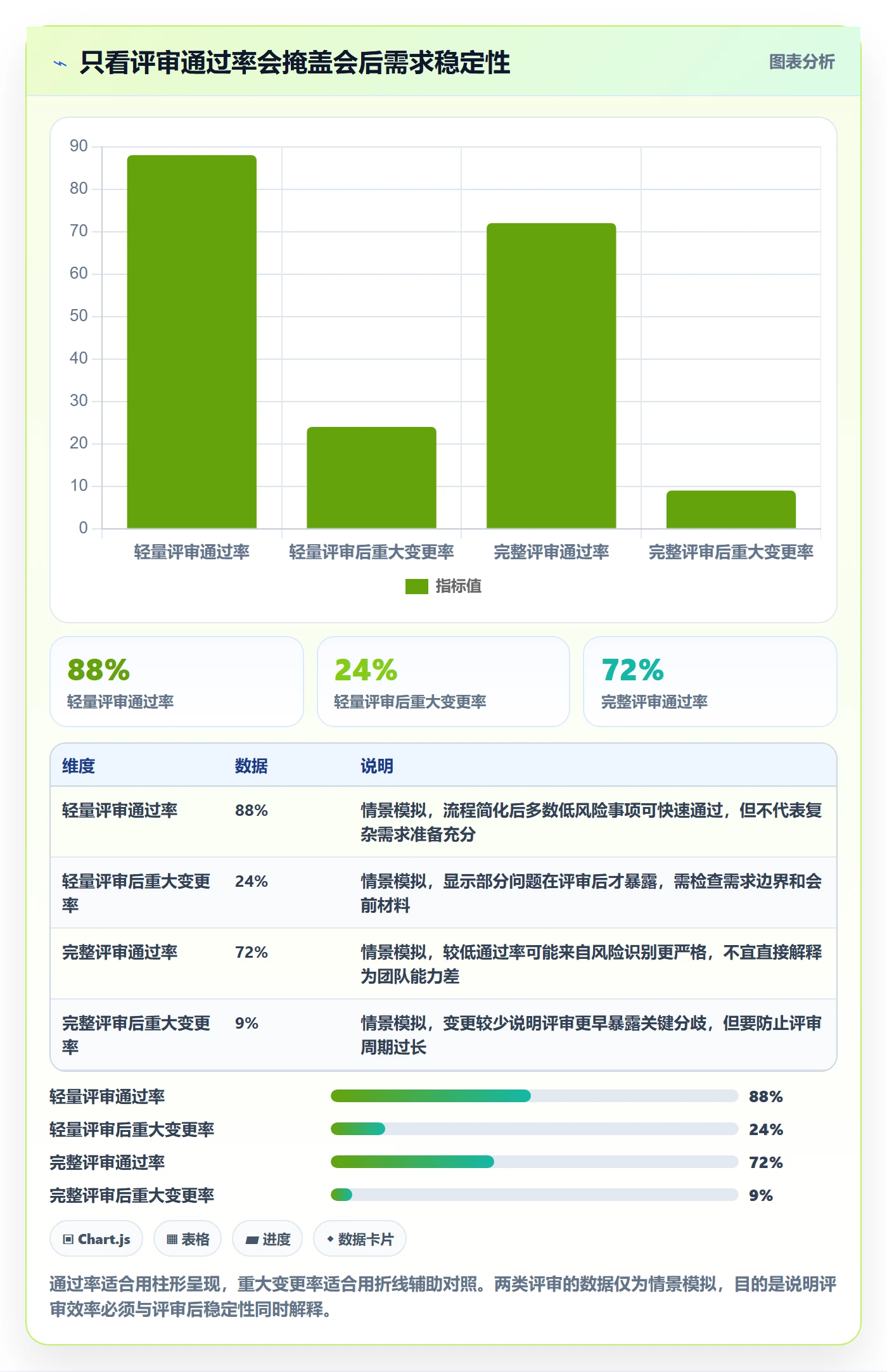 PRD流程与规范:PMO产品需求协同管理关键指标