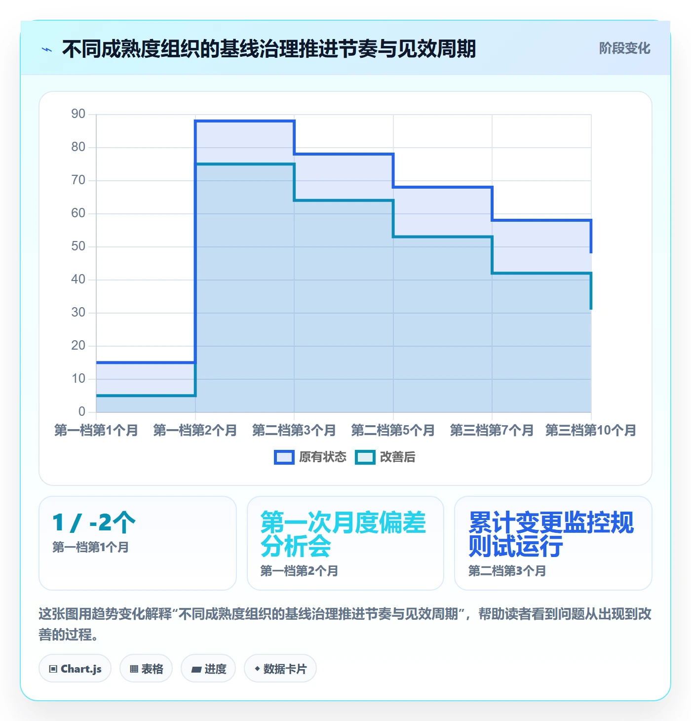 计划基线管理方法大全：项目负责人项目规划数据分析落地清单