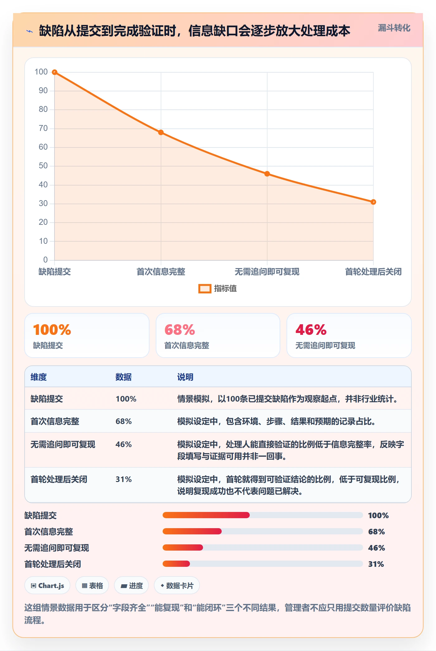 复现步骤管理方法大全：管理层Bug / 缺陷入门指南落地清单