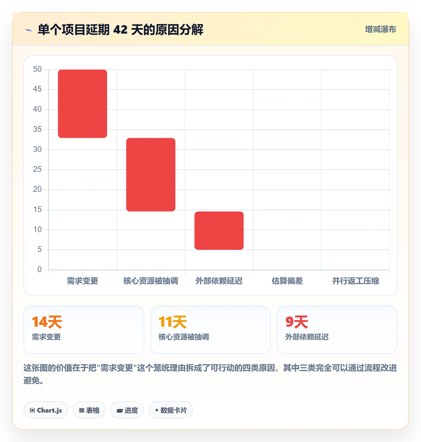 进度管理完成率全流程:管理层协同管理与一文讲清