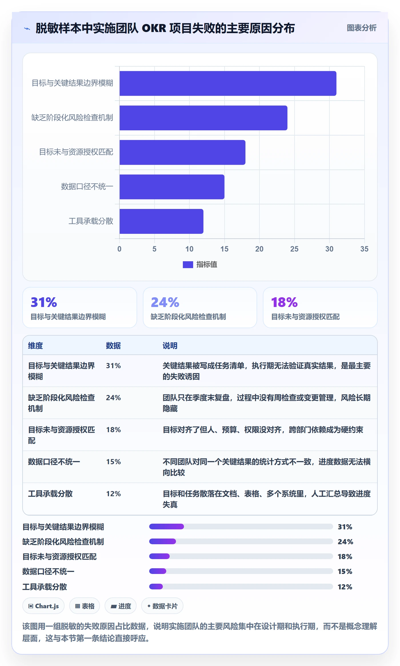 项目目标关键结果教程：实施团队风险控制，避坑指南