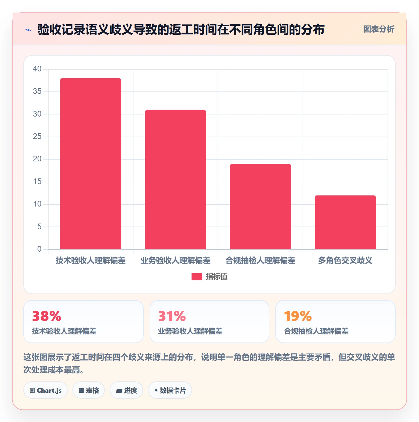 验收记录实操方法：管理层提升任务验收效率的效率提升方法与模板
