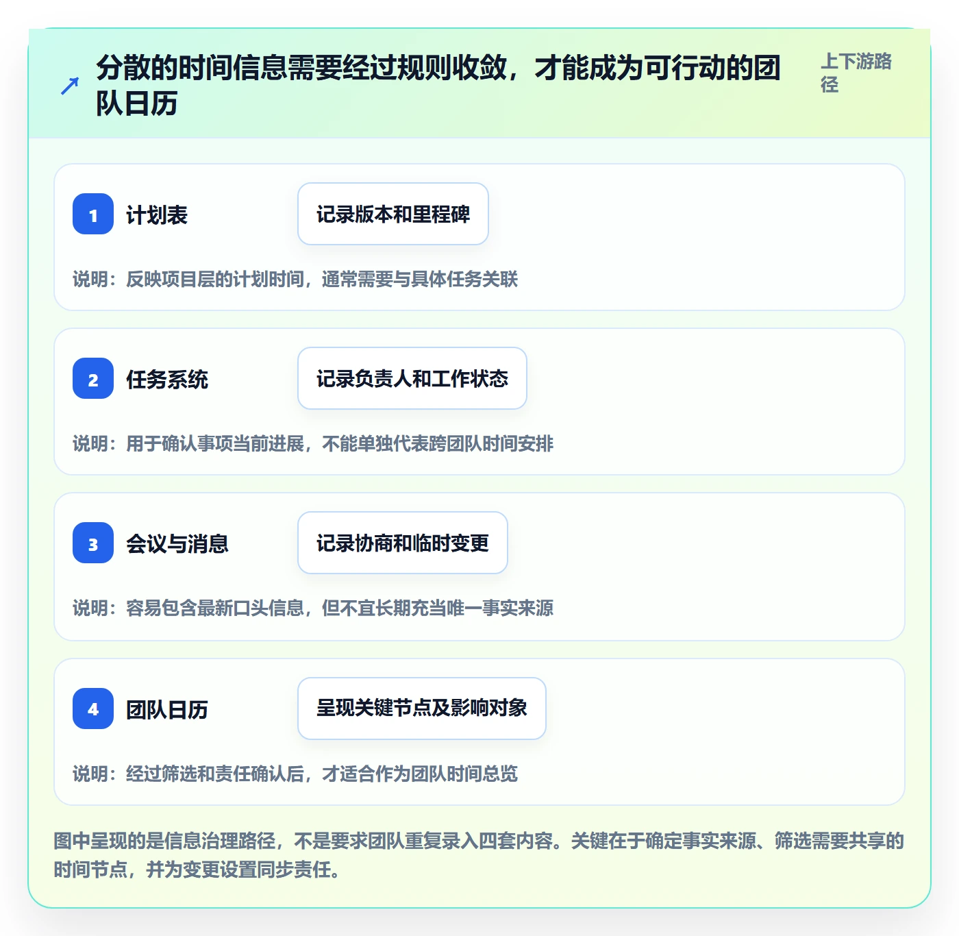 任务日历落地方案:研发团队开展日历视图的制度设计案例解析