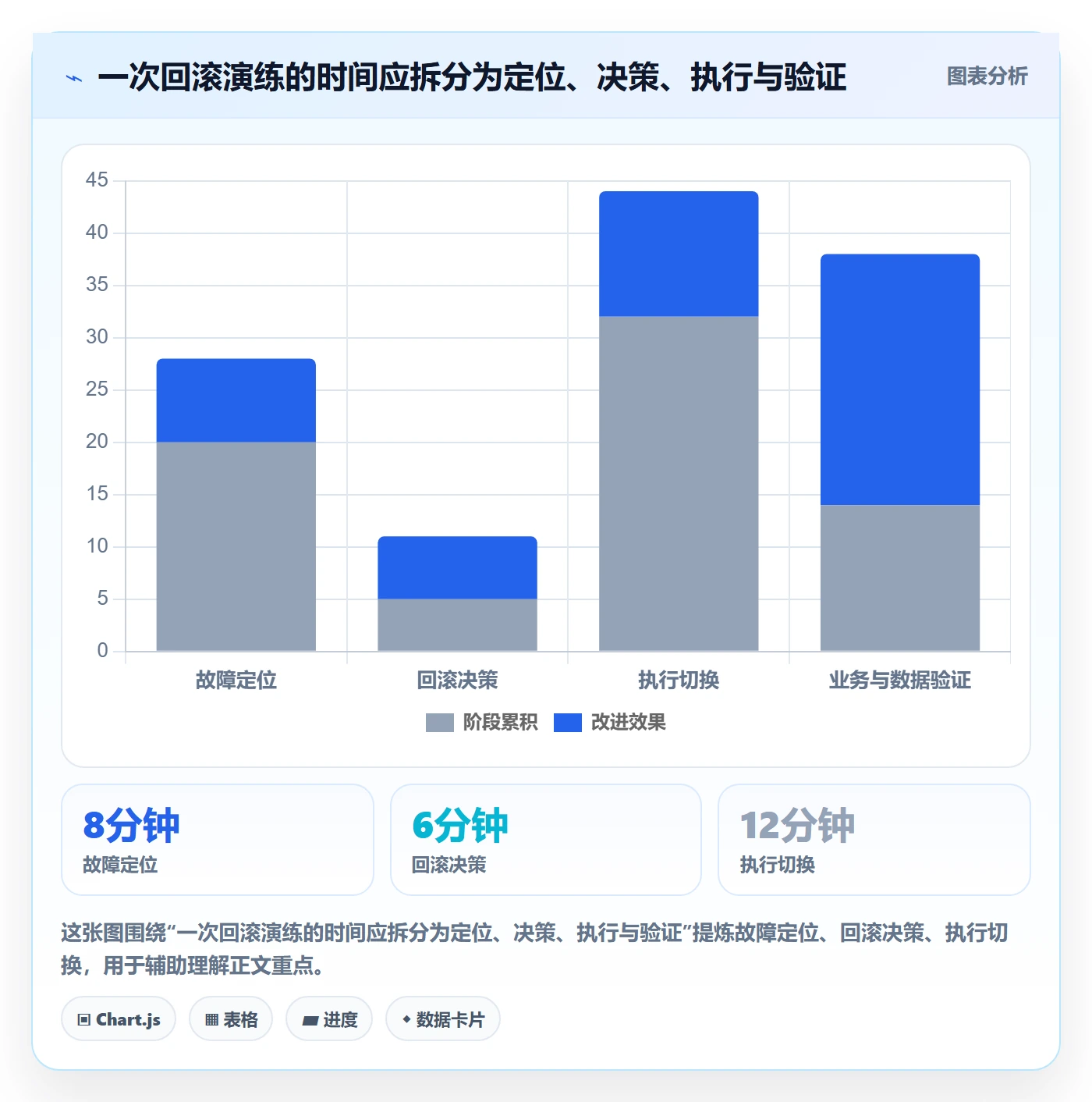 发布管理回滚教程:项目成员实操方法,避坑指南