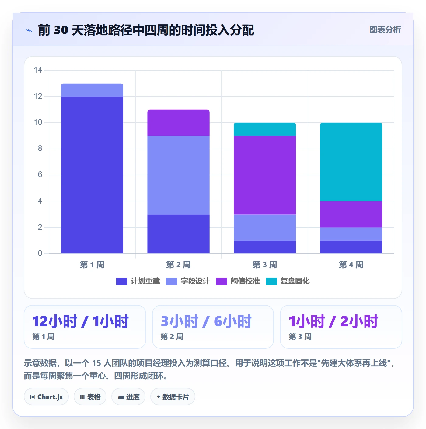 进度跟踪进展全流程：项目经理落地方案与一文讲清