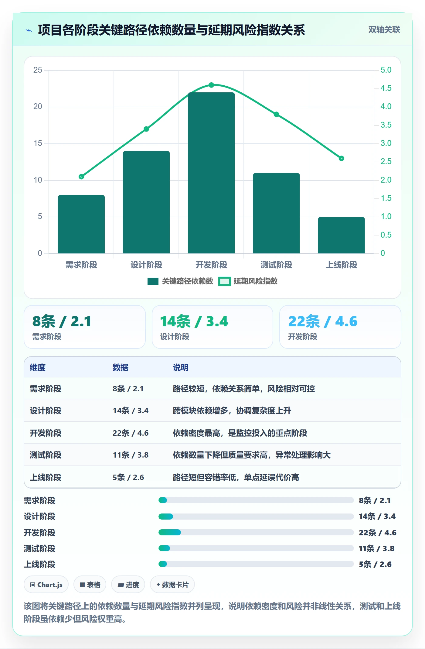 任务依赖SF全流程：项目负责人效率提升与一文讲清