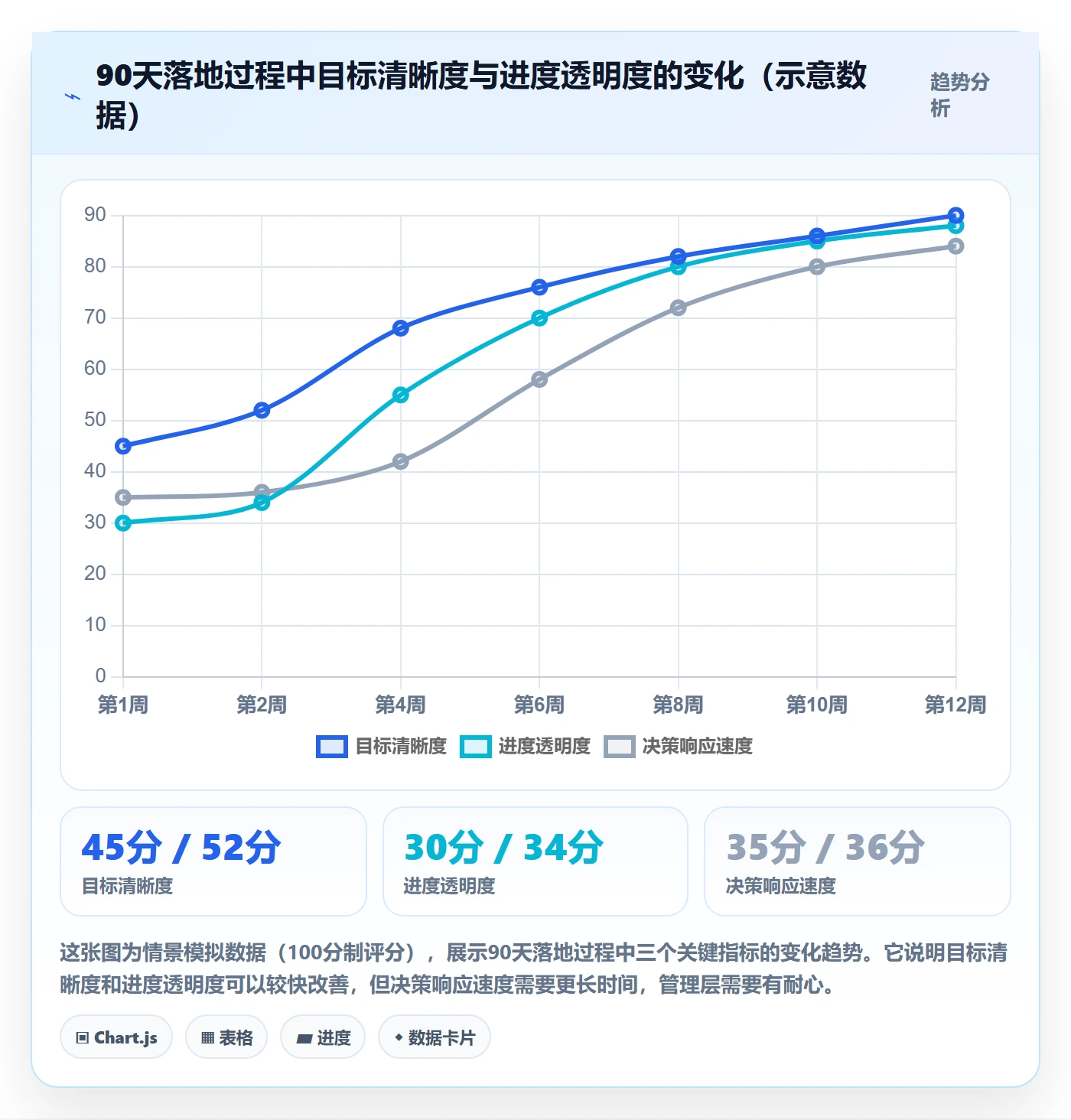 目标进度实操方法:管理层提升项目目标效率的落地方案方法与模板