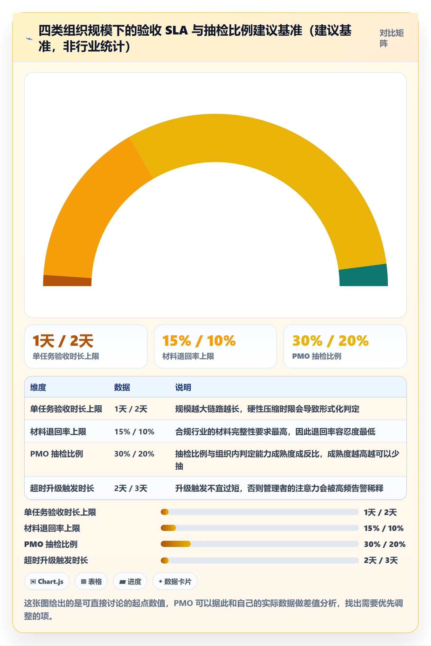 审核实操方法:PMO提升任务验收效率的实操方法方法与模板