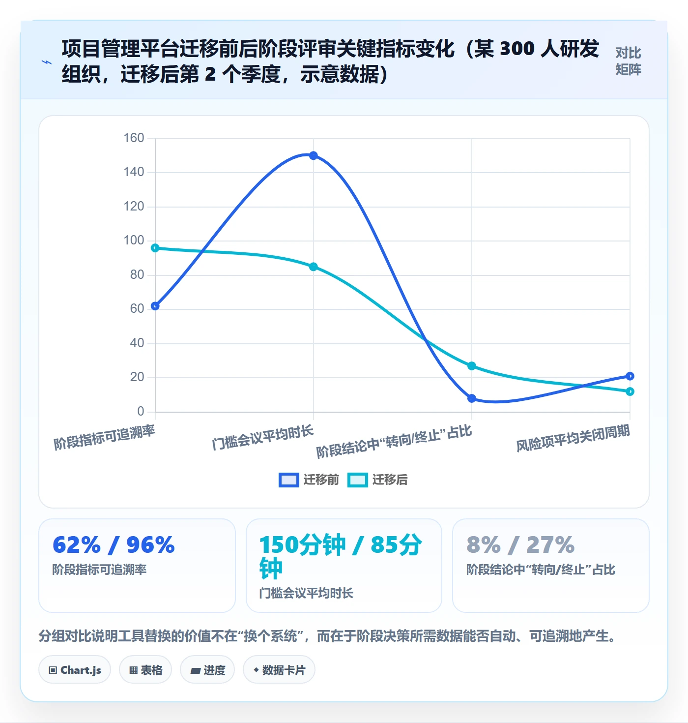 项目阶段怎么做?管理层风险控制:项目阶段从0到1