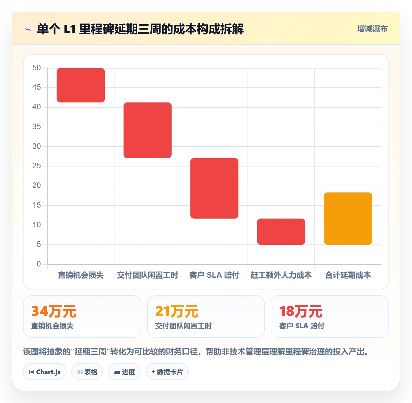 里程碑里程碑教程:产品经理制度设计,避坑指南