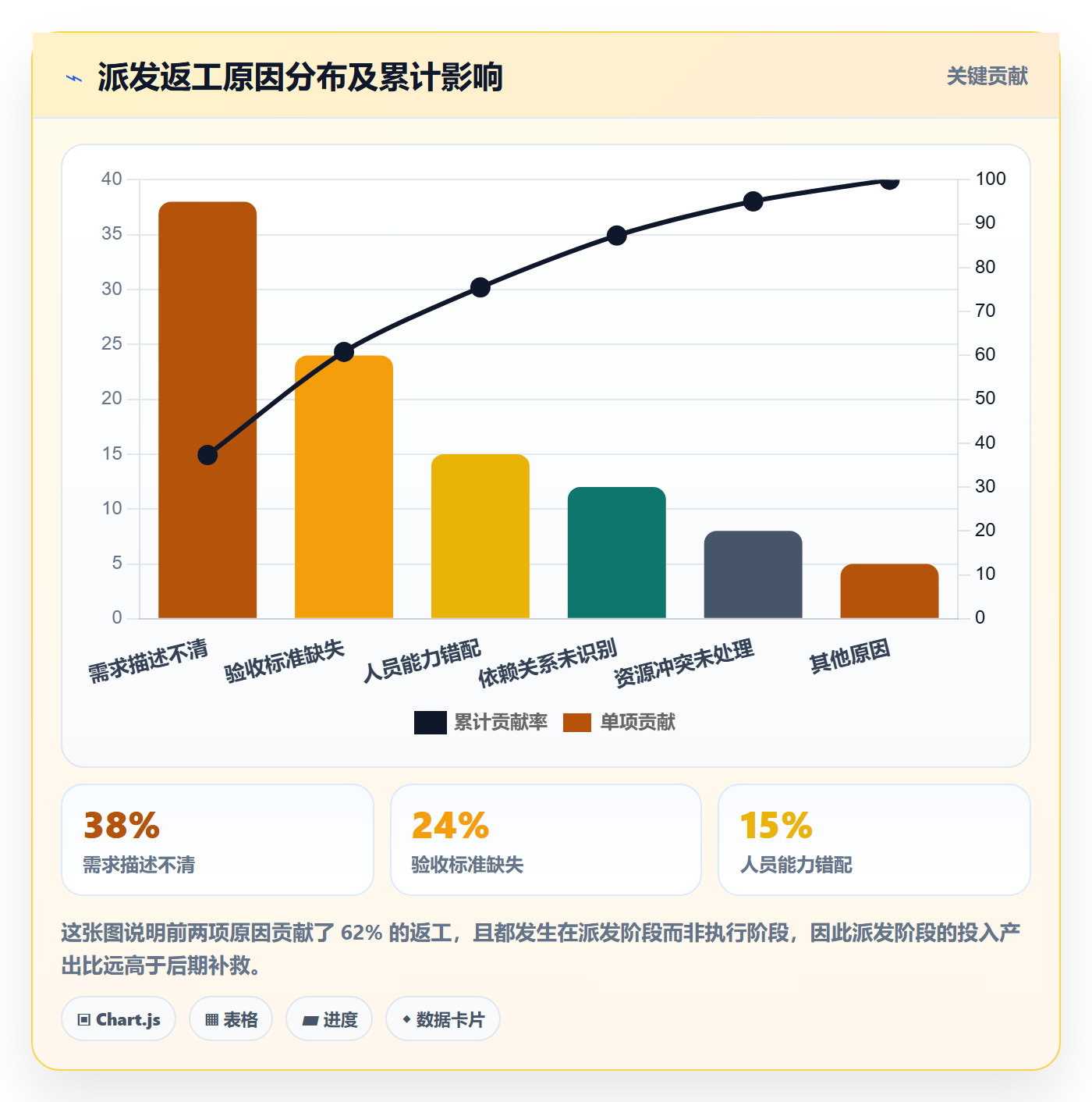 派发怎么做?PMO入门指南:任务分派从0到1