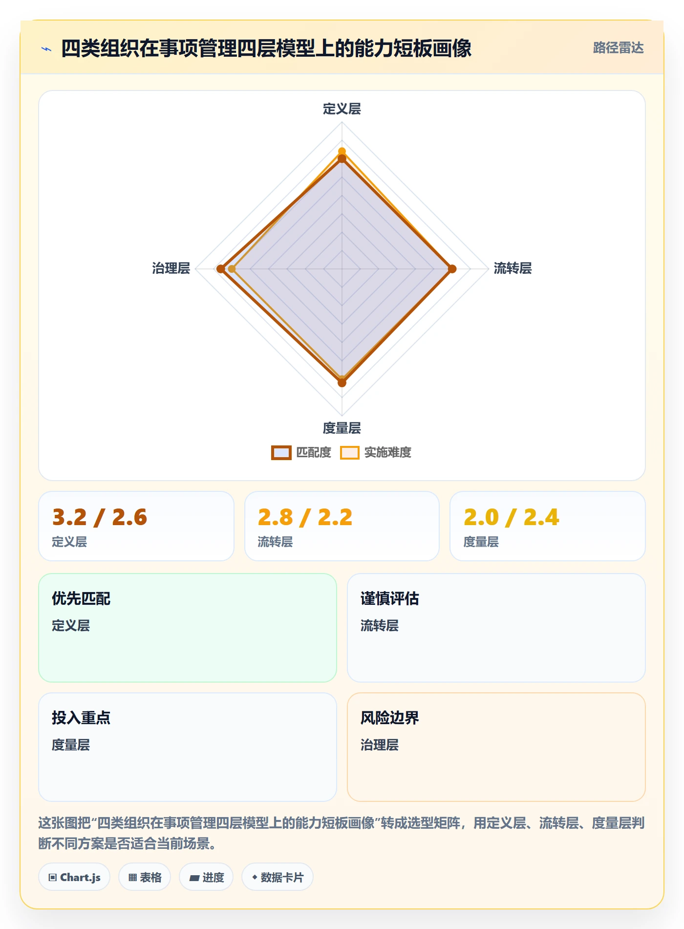 事项最佳实践:企业管理者任务管理最佳实践,常见问题
