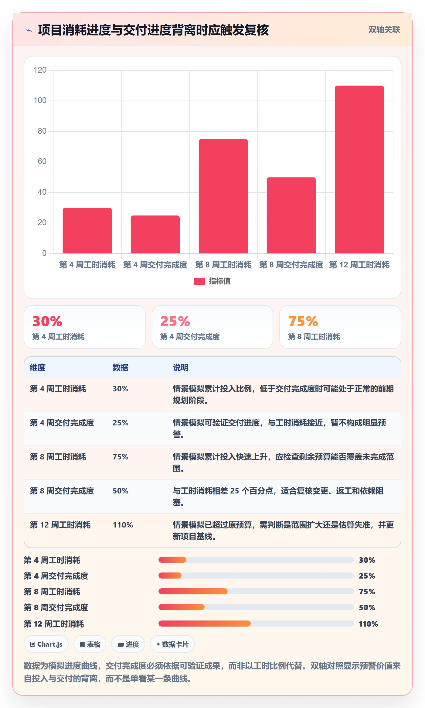 Timesheet流程与规范:项目经理工时表制度设计关键指标
