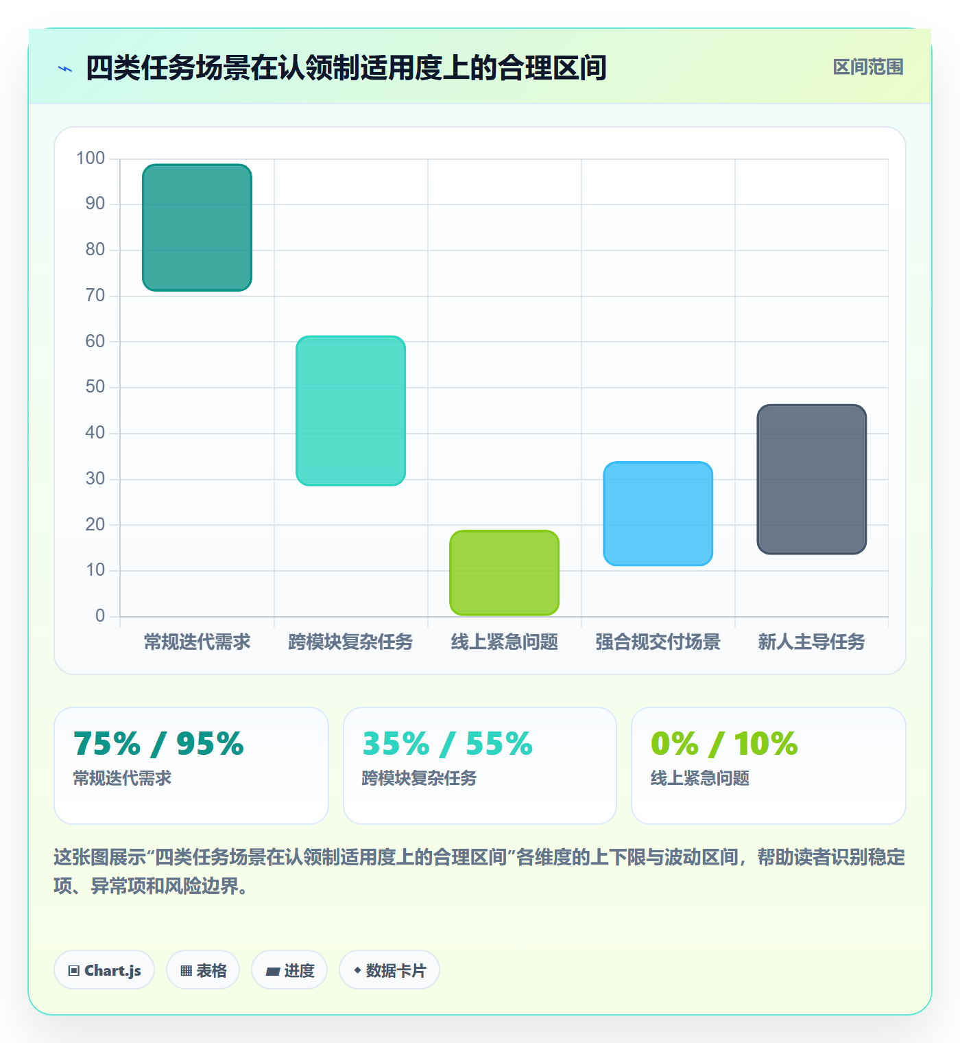 认领怎么做?项目负责人流程优化:任务分派从0到1