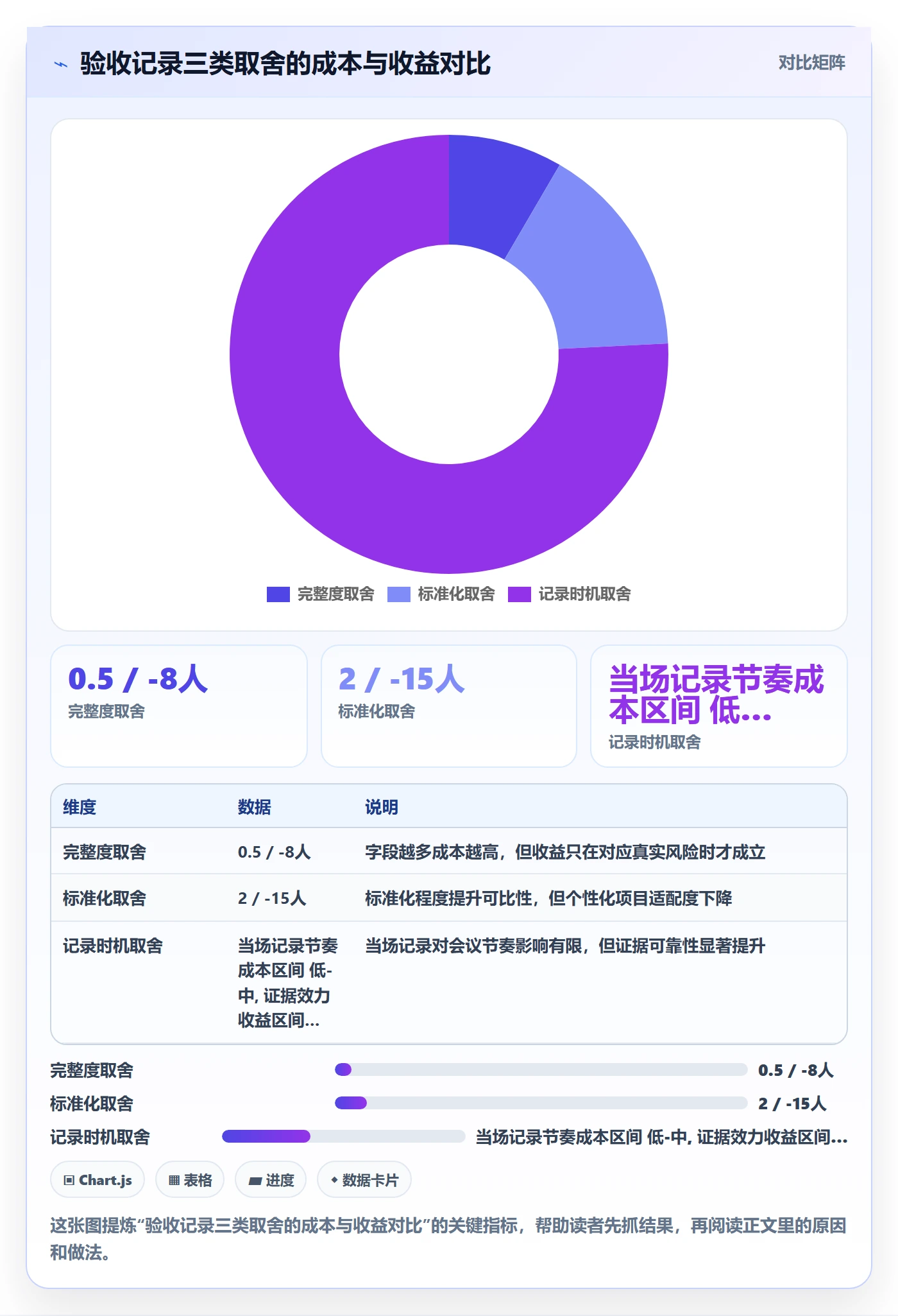 验收记录管理指南:PMO如何做好任务验收,风险控制全流程