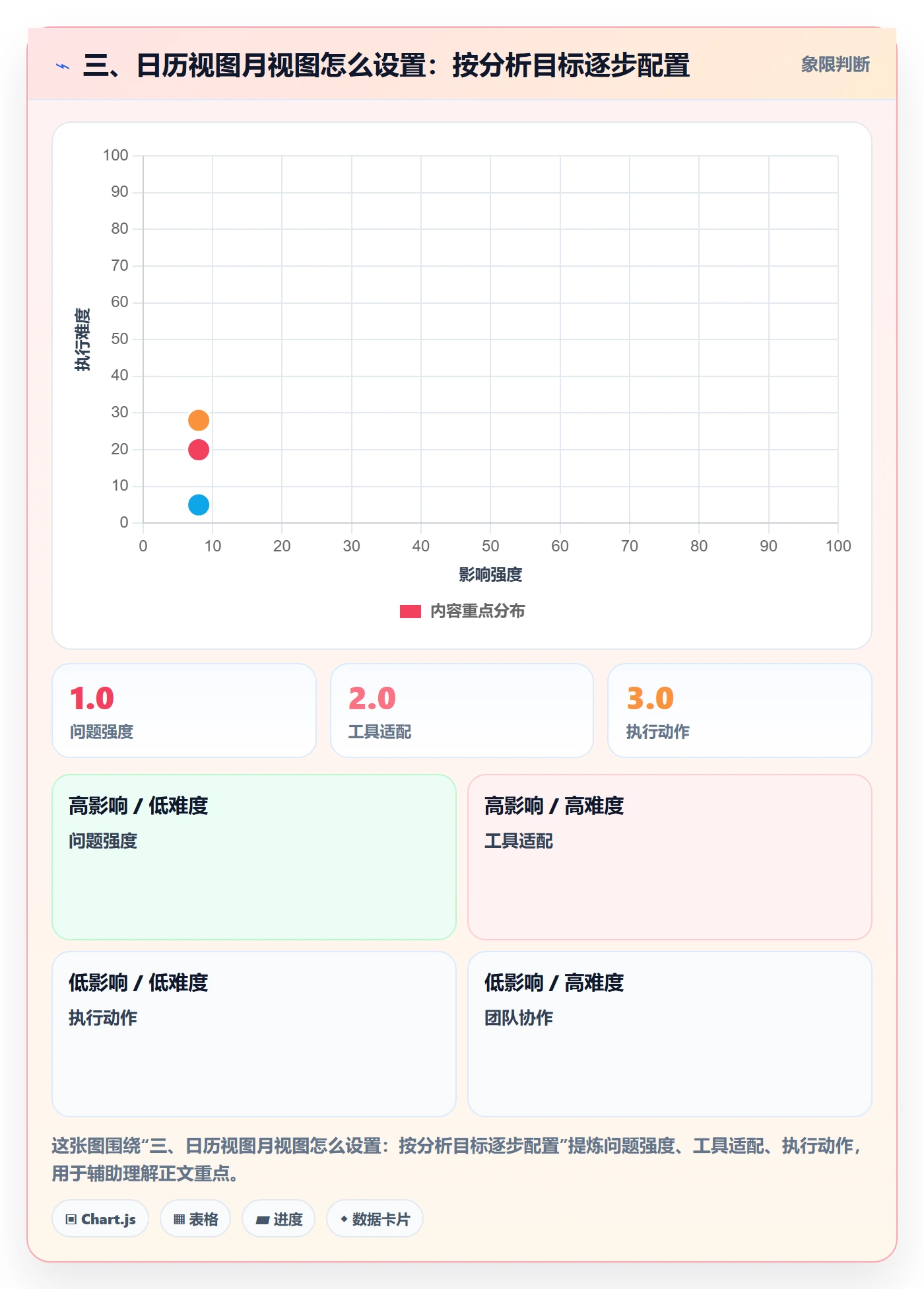 三、日历视图月视图怎么设置:按分析目标逐步配置
