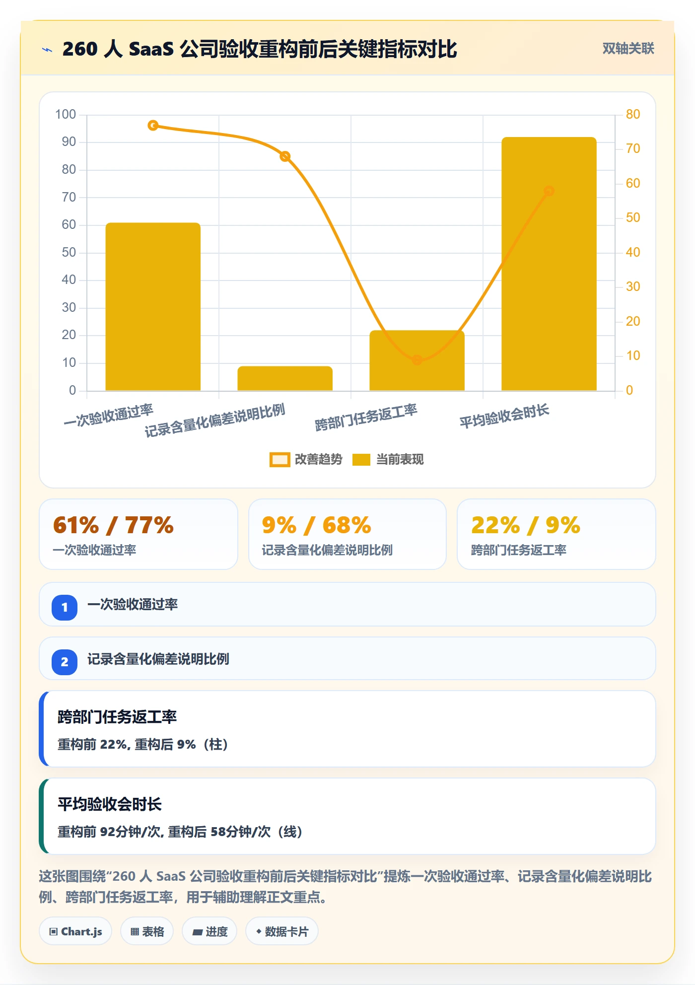 任务验收如何做好审核?企业管理者数据分析与操作步骤