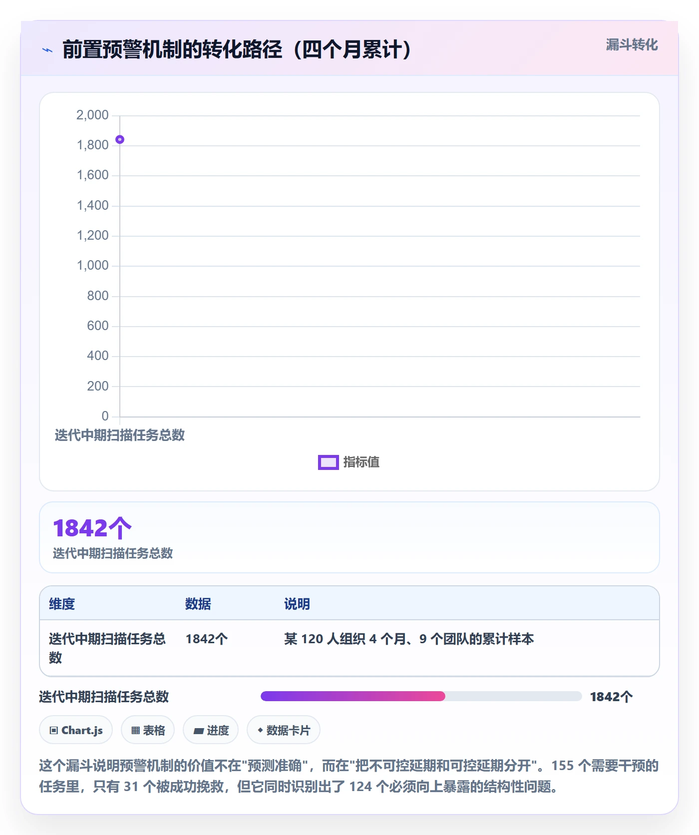 延期流程与规范:产品经理任务执行数据分析关键指标