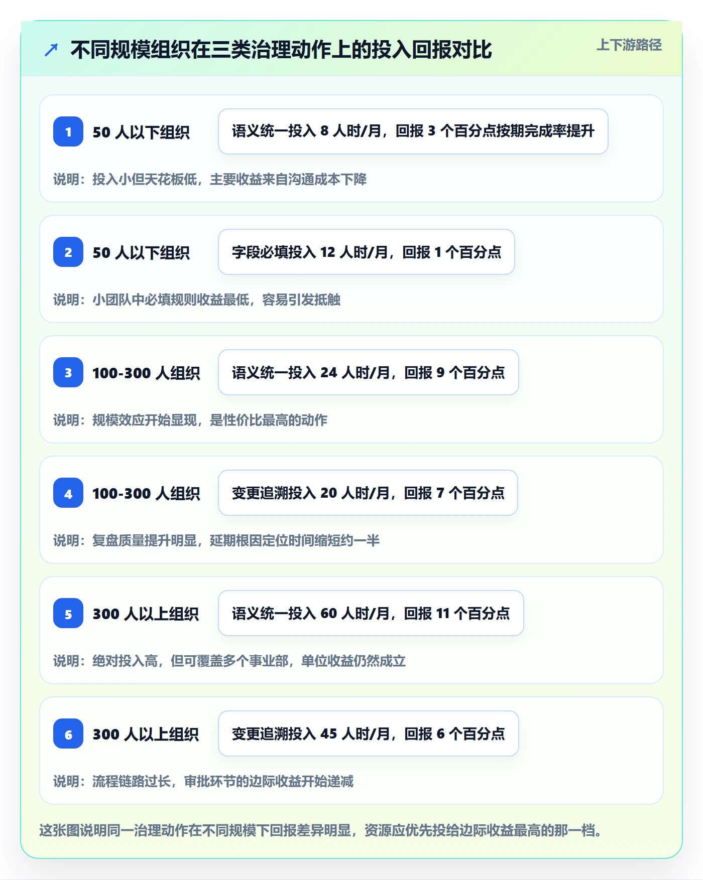 截止时间实操方法：企业管理者提升任务属性效率的流程优化方法与模板