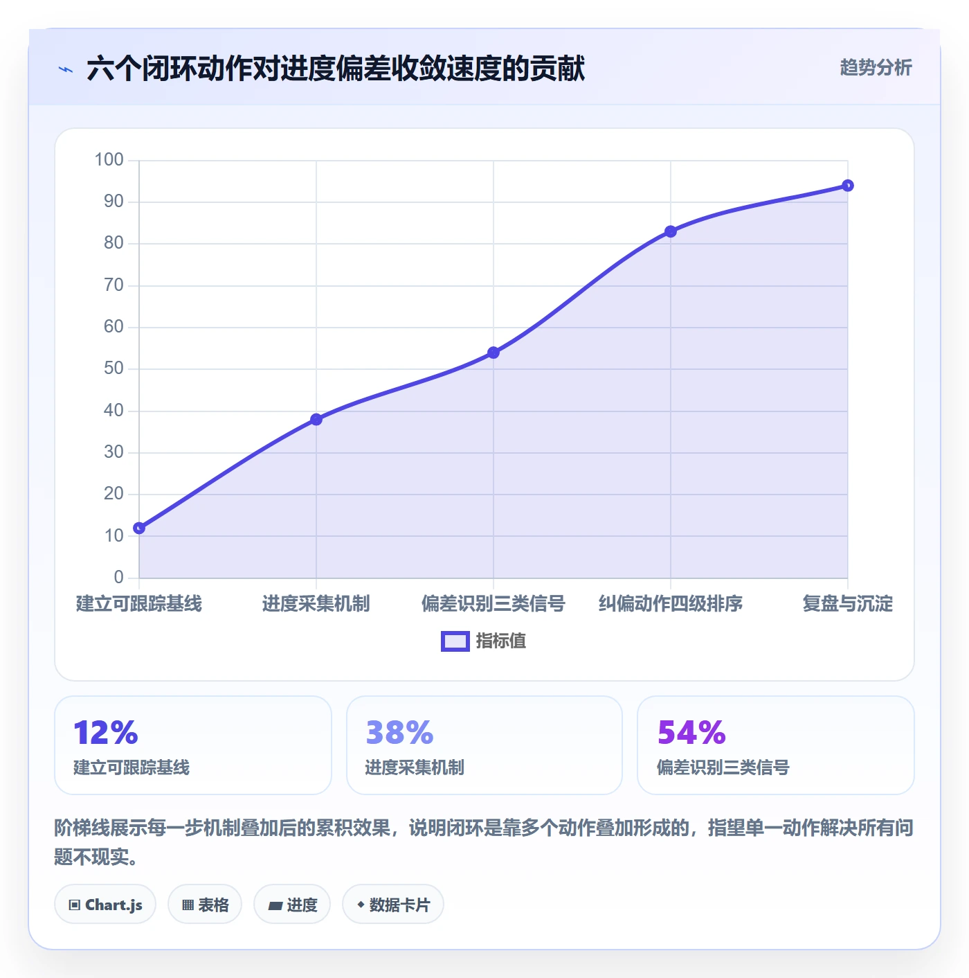 实际进度管理指南:实施团队如何做好进度管理,最佳实践全流程