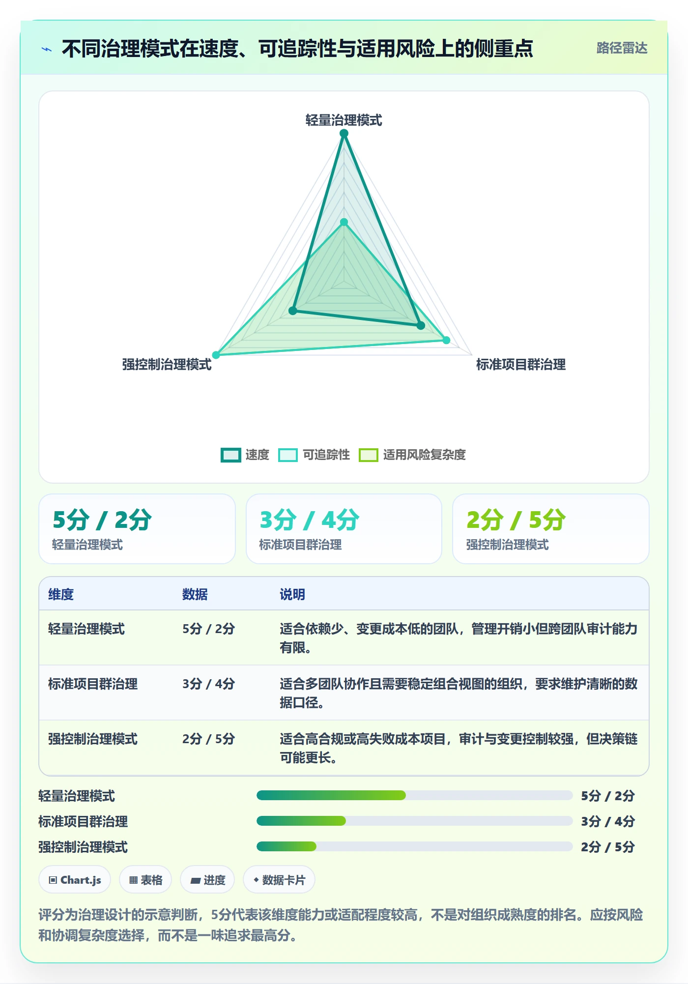 Epic流程与规范:PMO敏捷项目协同管理关键指标
