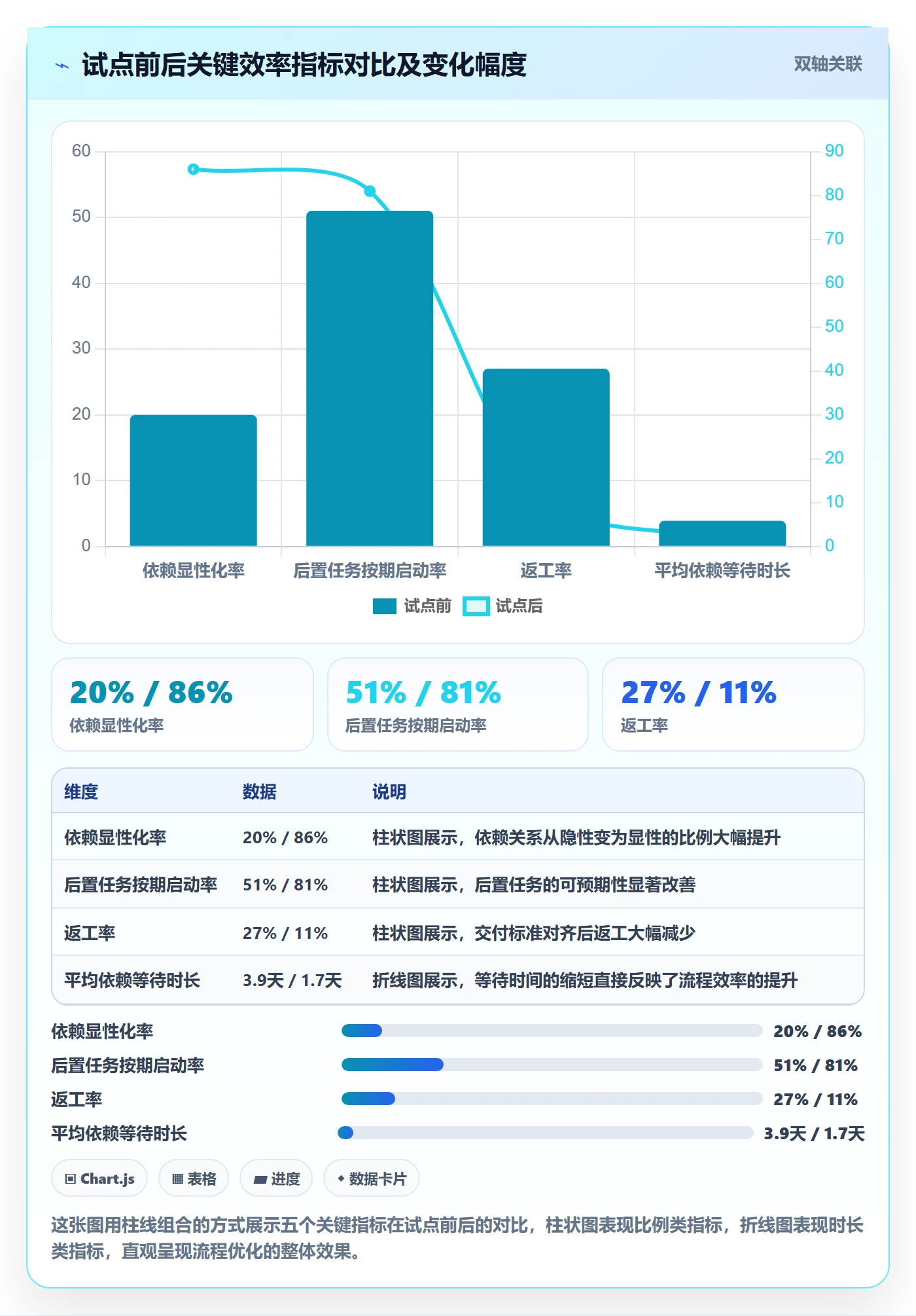 后置任务怎么做?跨部门团队流程优化:任务依赖从0到1