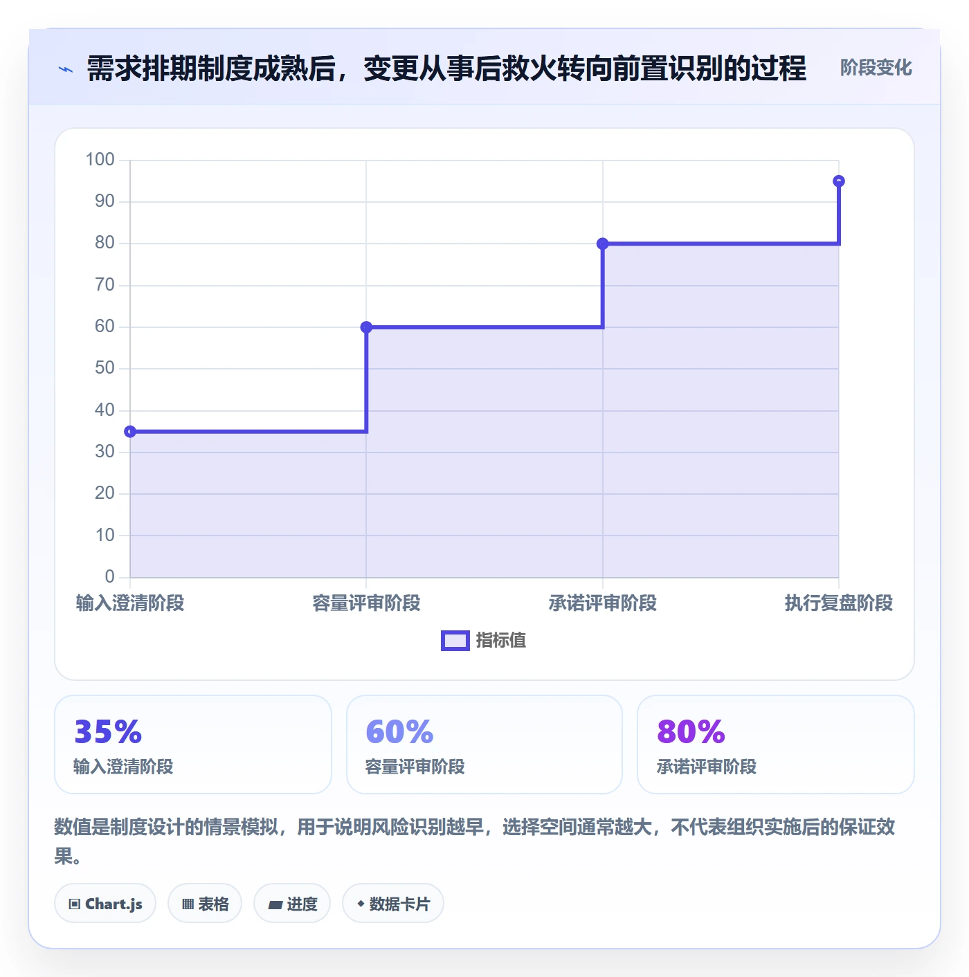 需求排期资源评估教程：跨部门团队制度设计，避坑指南