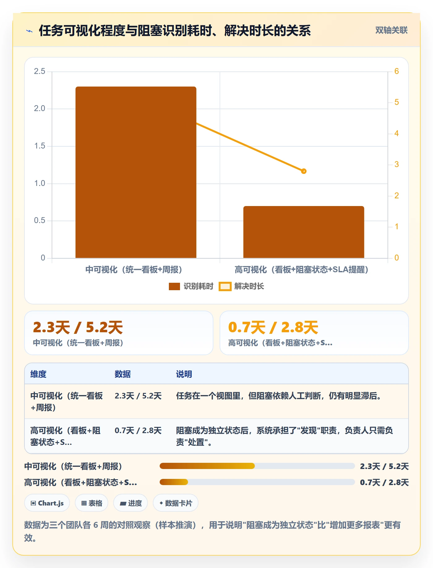 任务执行阻塞教程：项目负责人落地方案，避坑指南