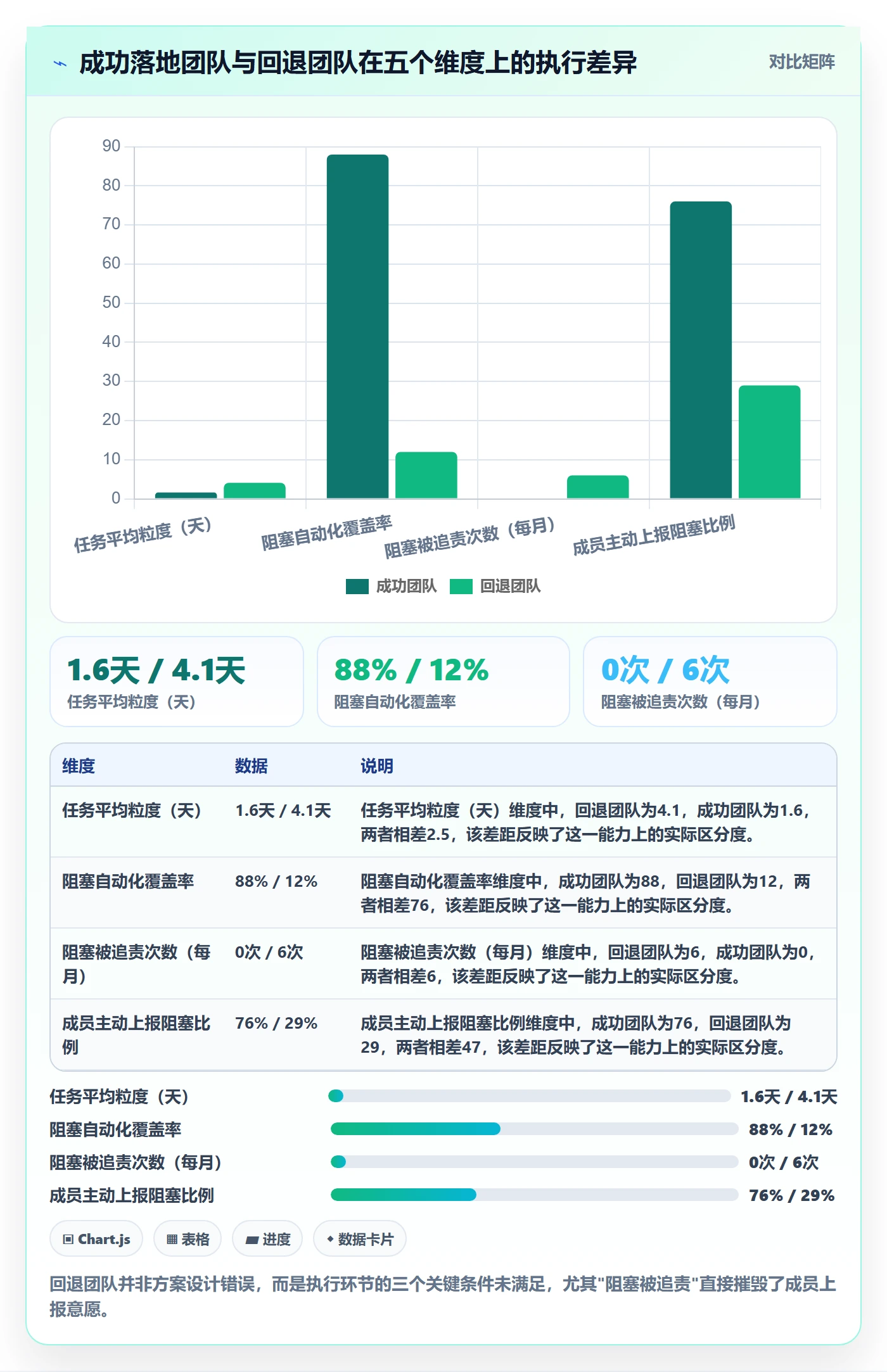 项目进度最佳实践:项目成员进度管理落地方案,常见问题