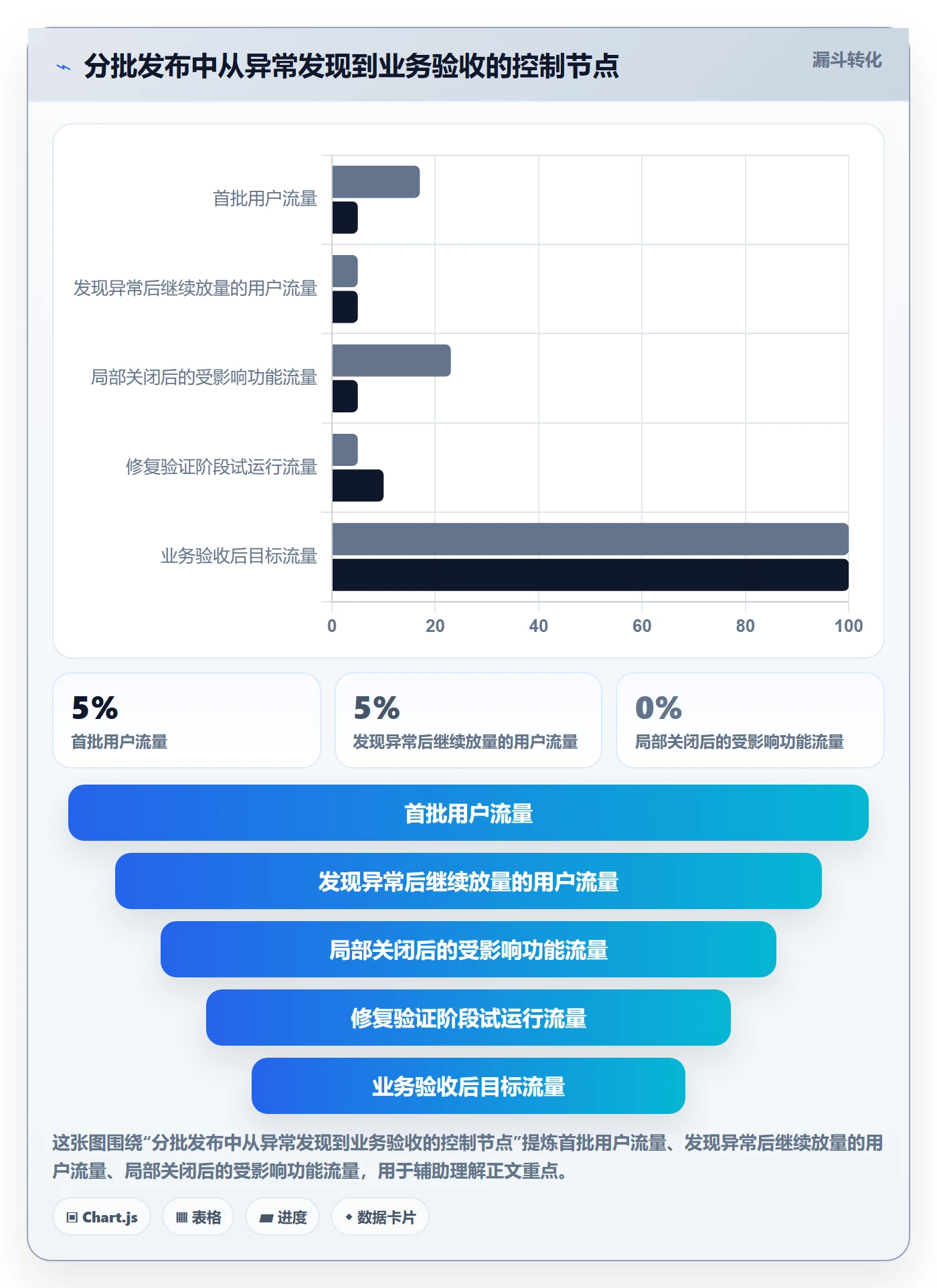 发布管理回滚全流程:管理层入门指南与一文讲清