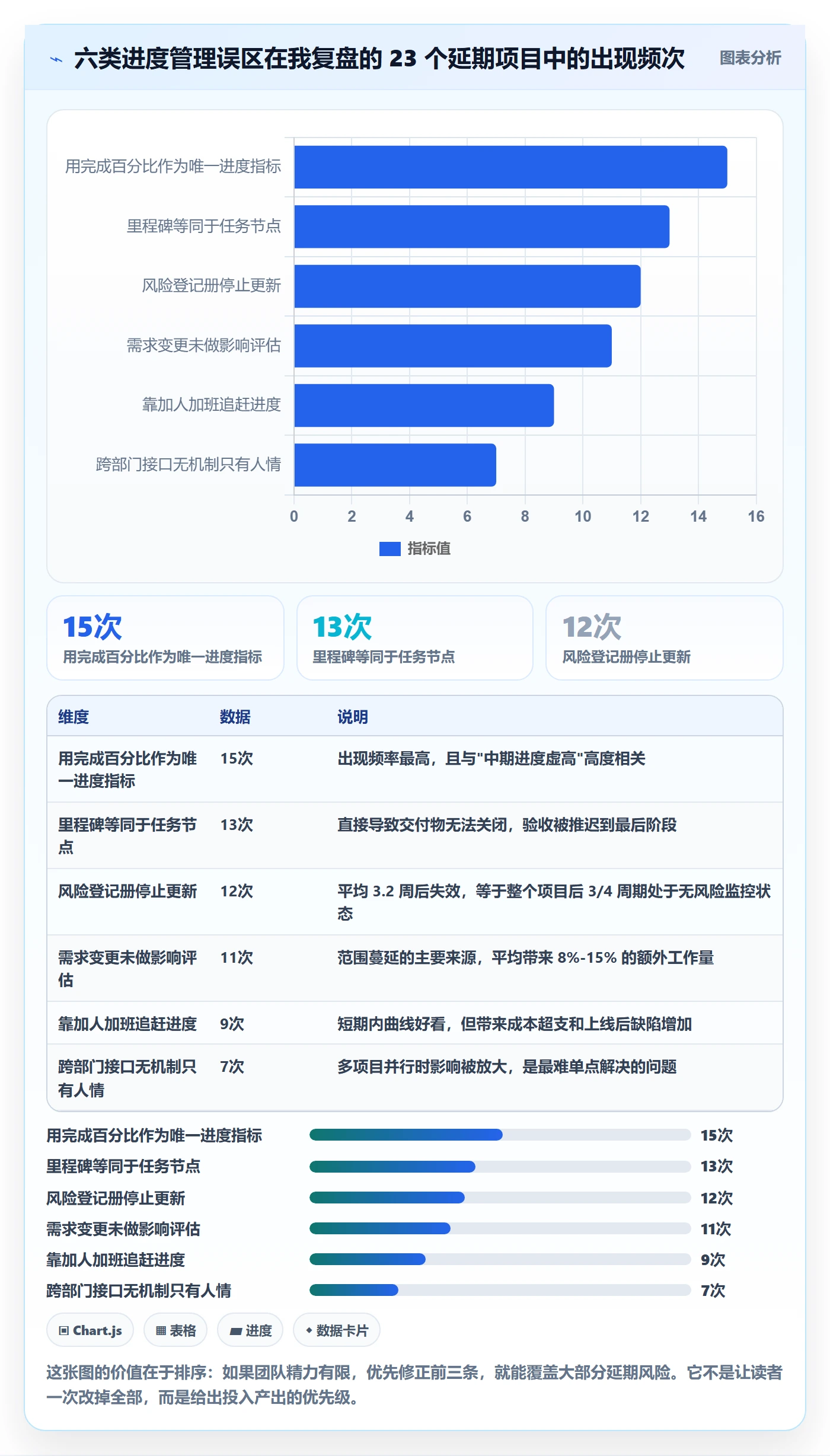项目目标如何做好目标进度?实施团队风险控制与操作步骤