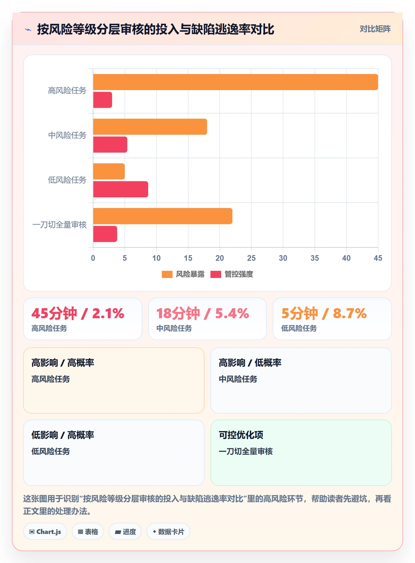 任务验收如何做好审核?PMO入门指南与操作步骤