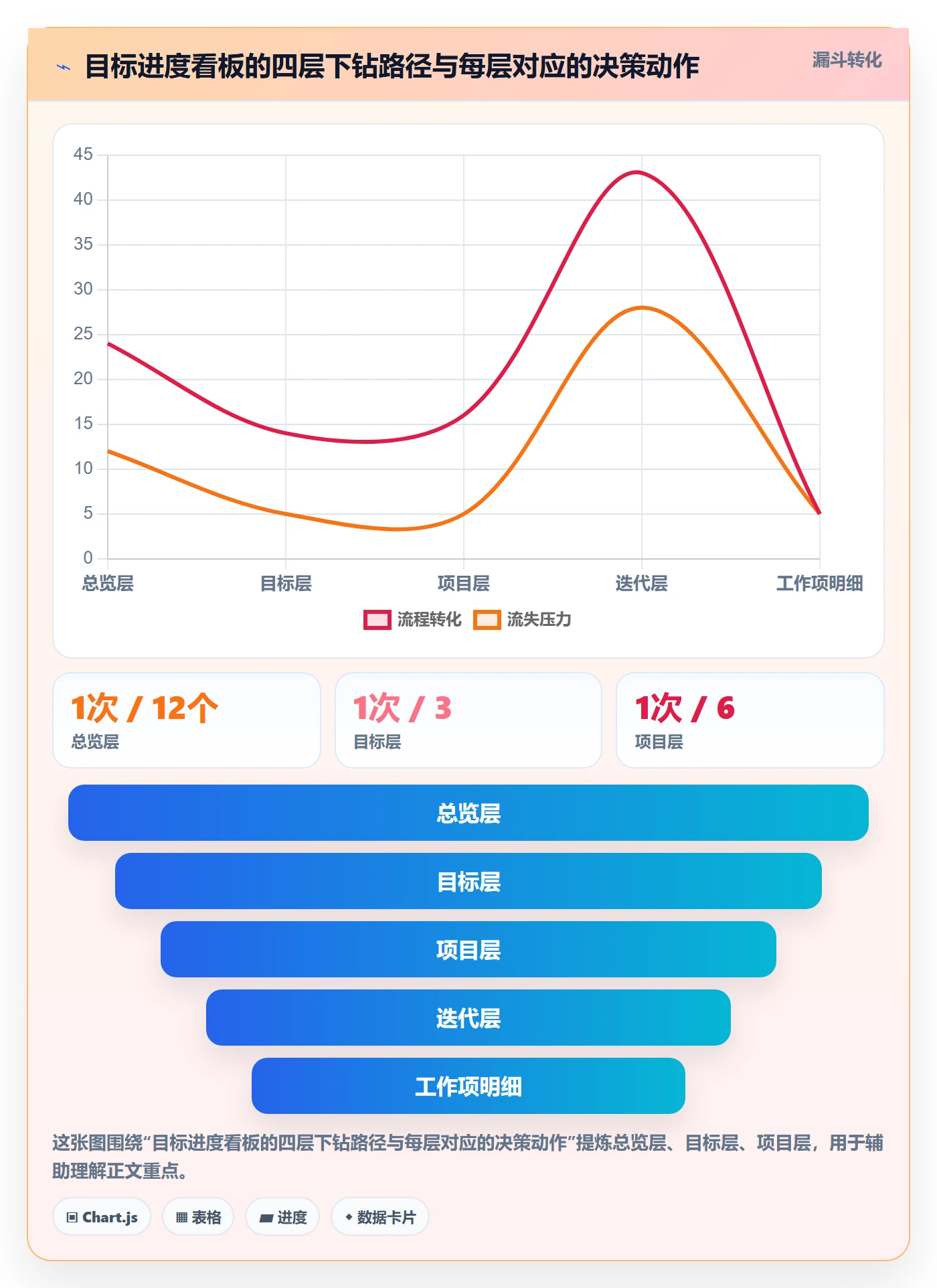 目标进度落地方案:研发团队开展项目目标的数据分析案例解析