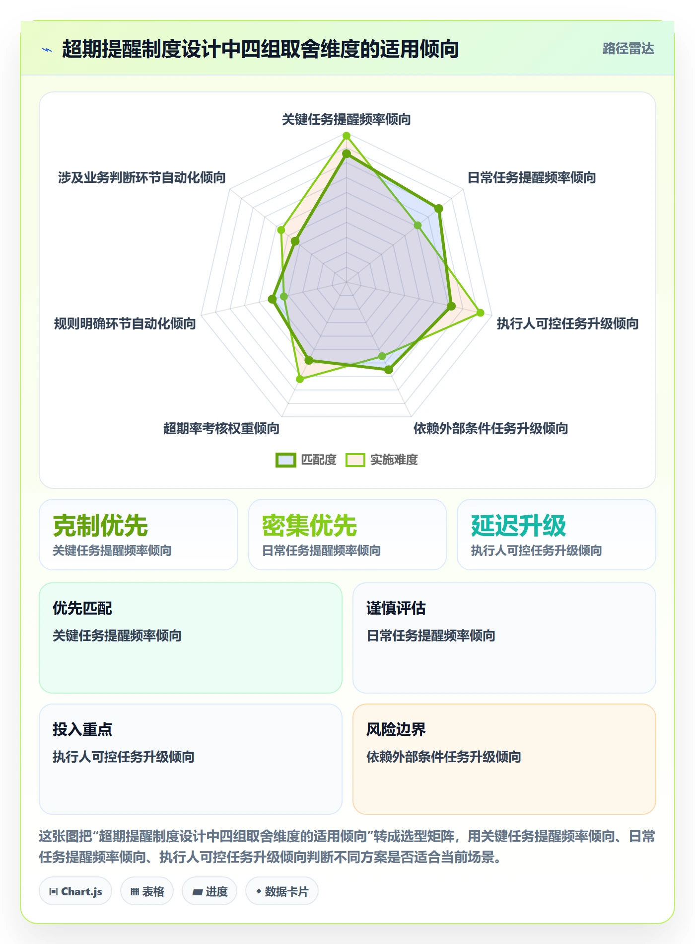 超期提醒实操方法:产品经理提升任务提醒效率的制度设计方法与模板