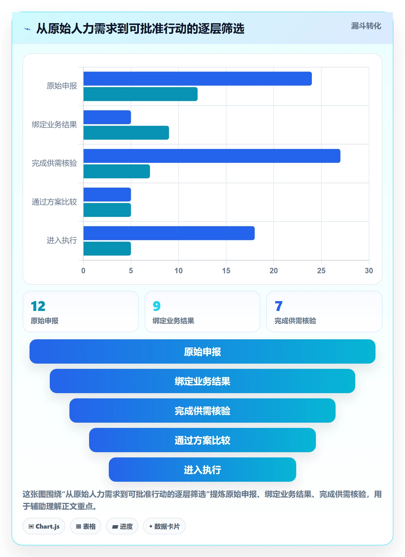 人力资源计划人力规划教程:跨部门团队数据分析,避坑指南