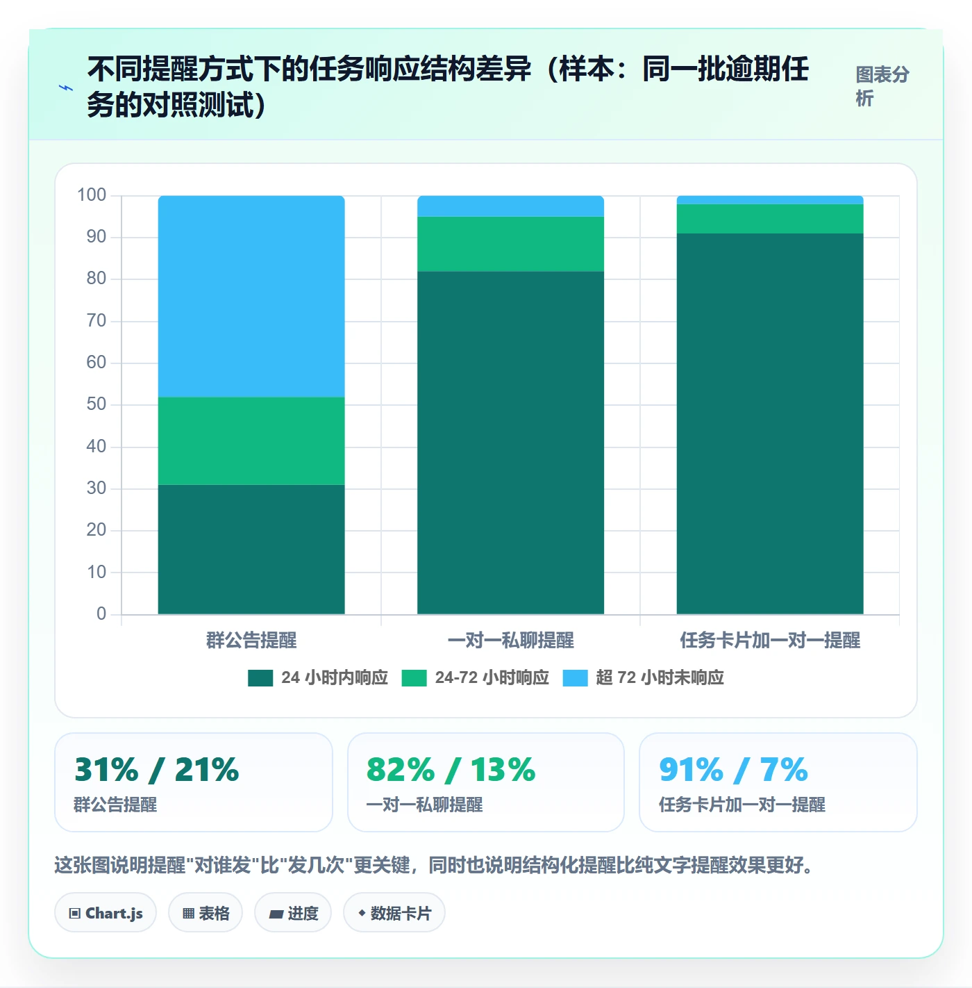 到期提醒落地方案:项目经理开展任务提醒的协同管理案例解析