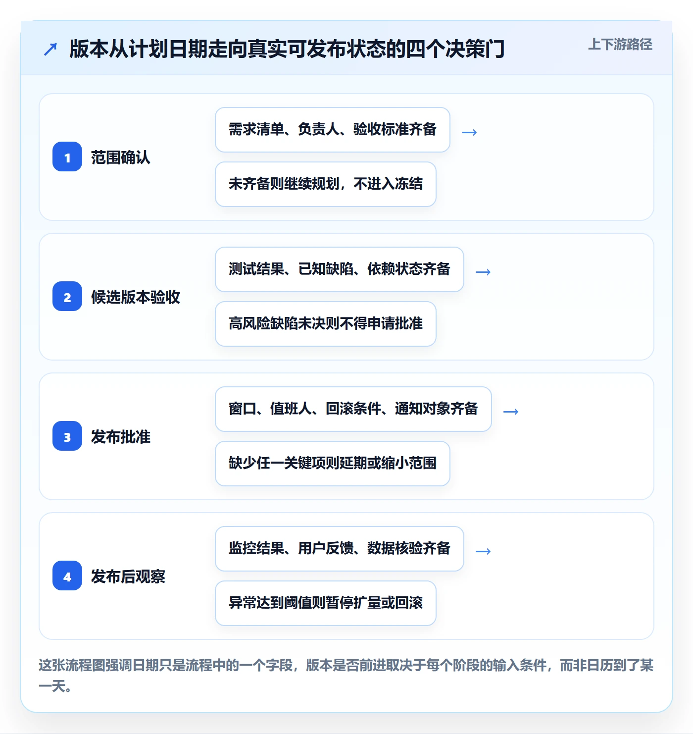 版本管理版本发布时间教程：企业管理者效率提升，避坑指南