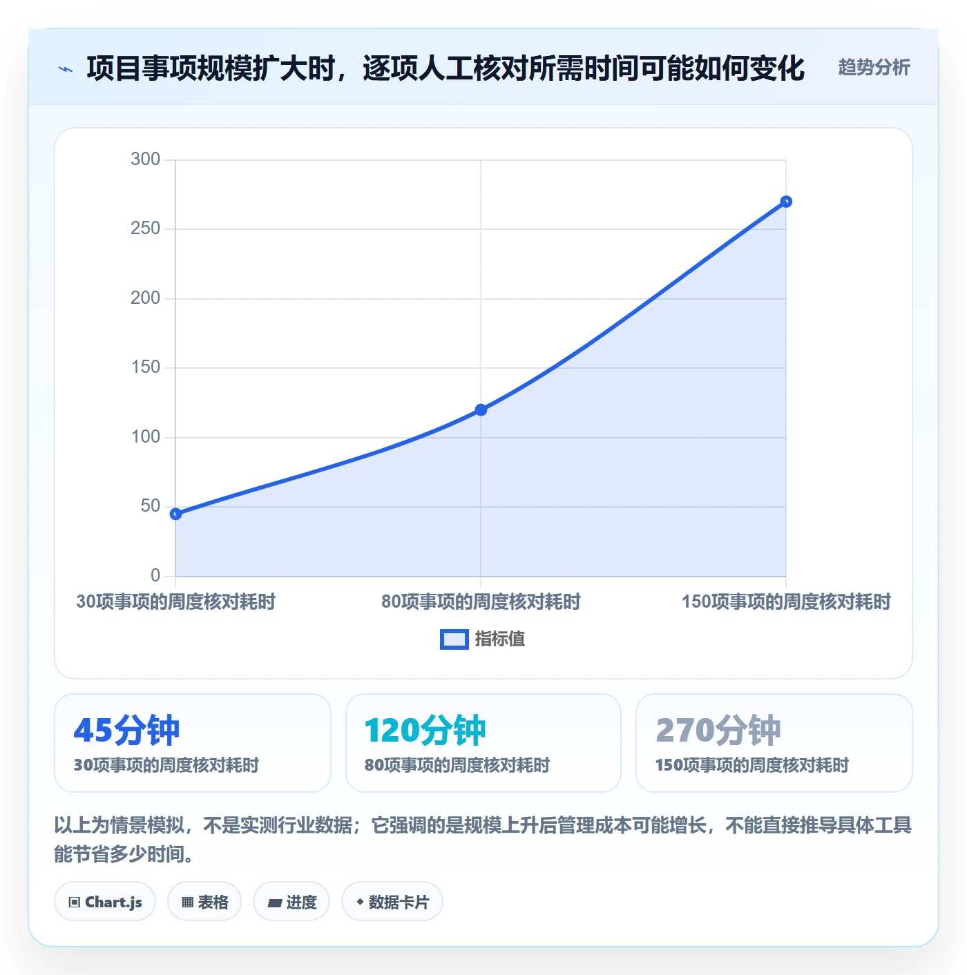项目日历怎么做?项目经理协同管理:日历视图从0到1