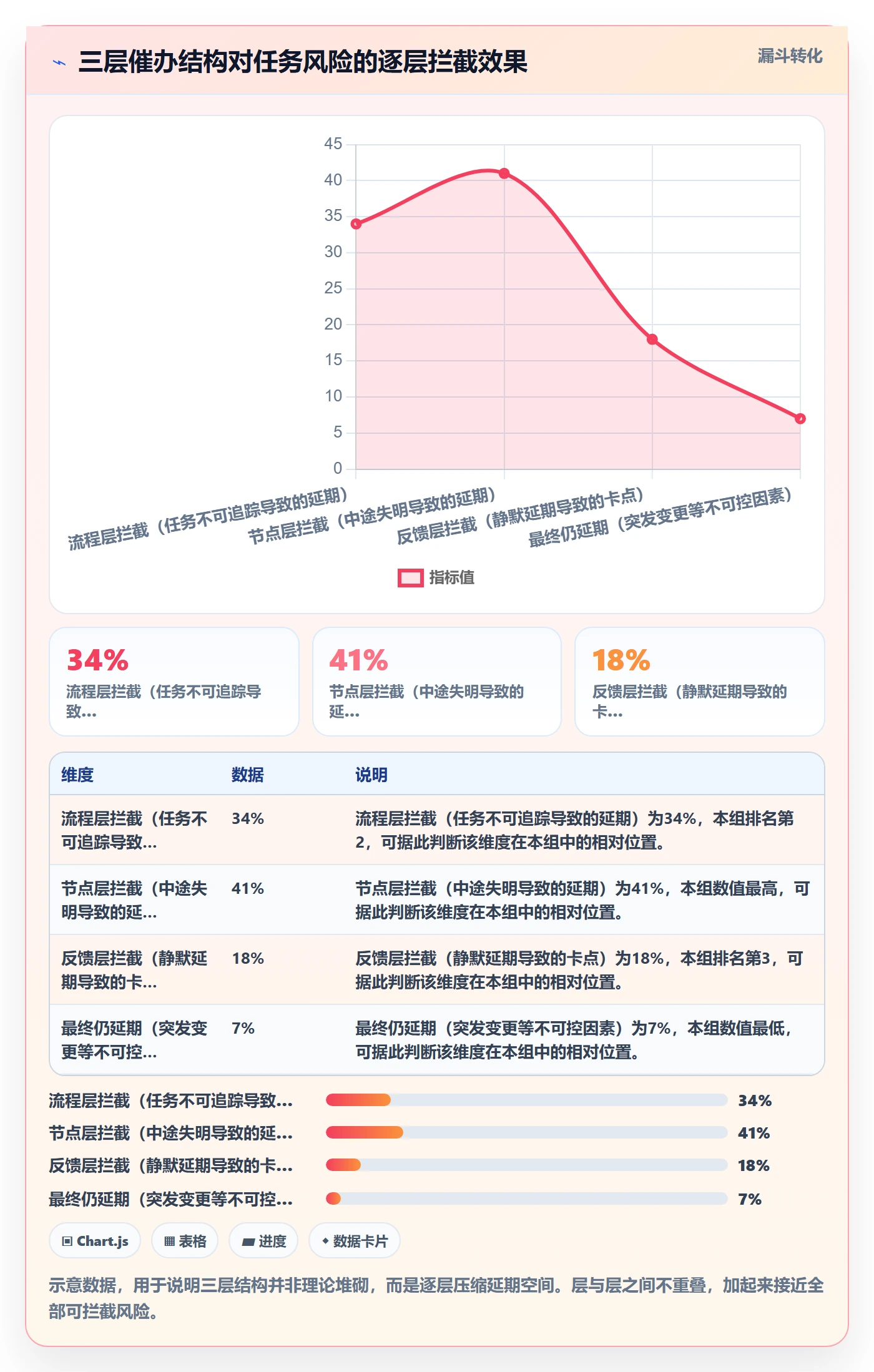 任务提醒催办全流程:企业管理者实操方法与一文讲清