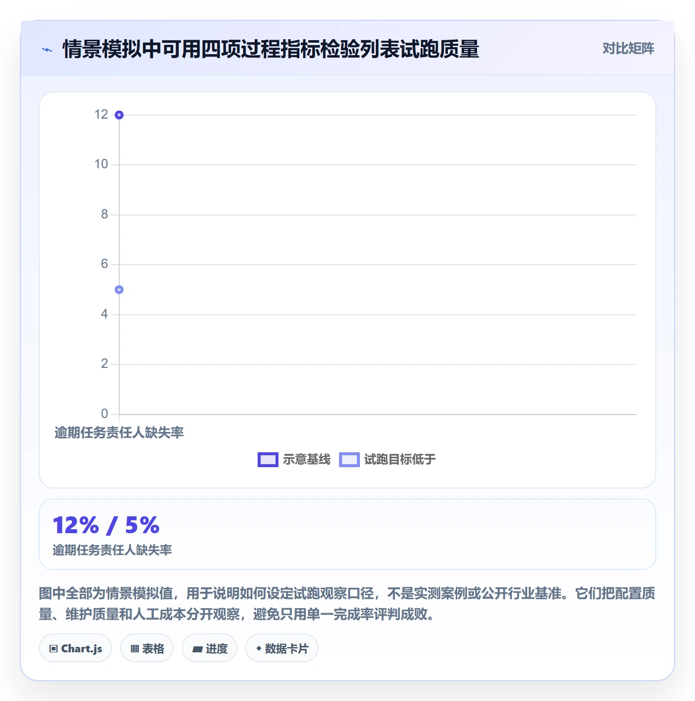列表视图任务列表教程:实施团队落地方案,避坑指南
