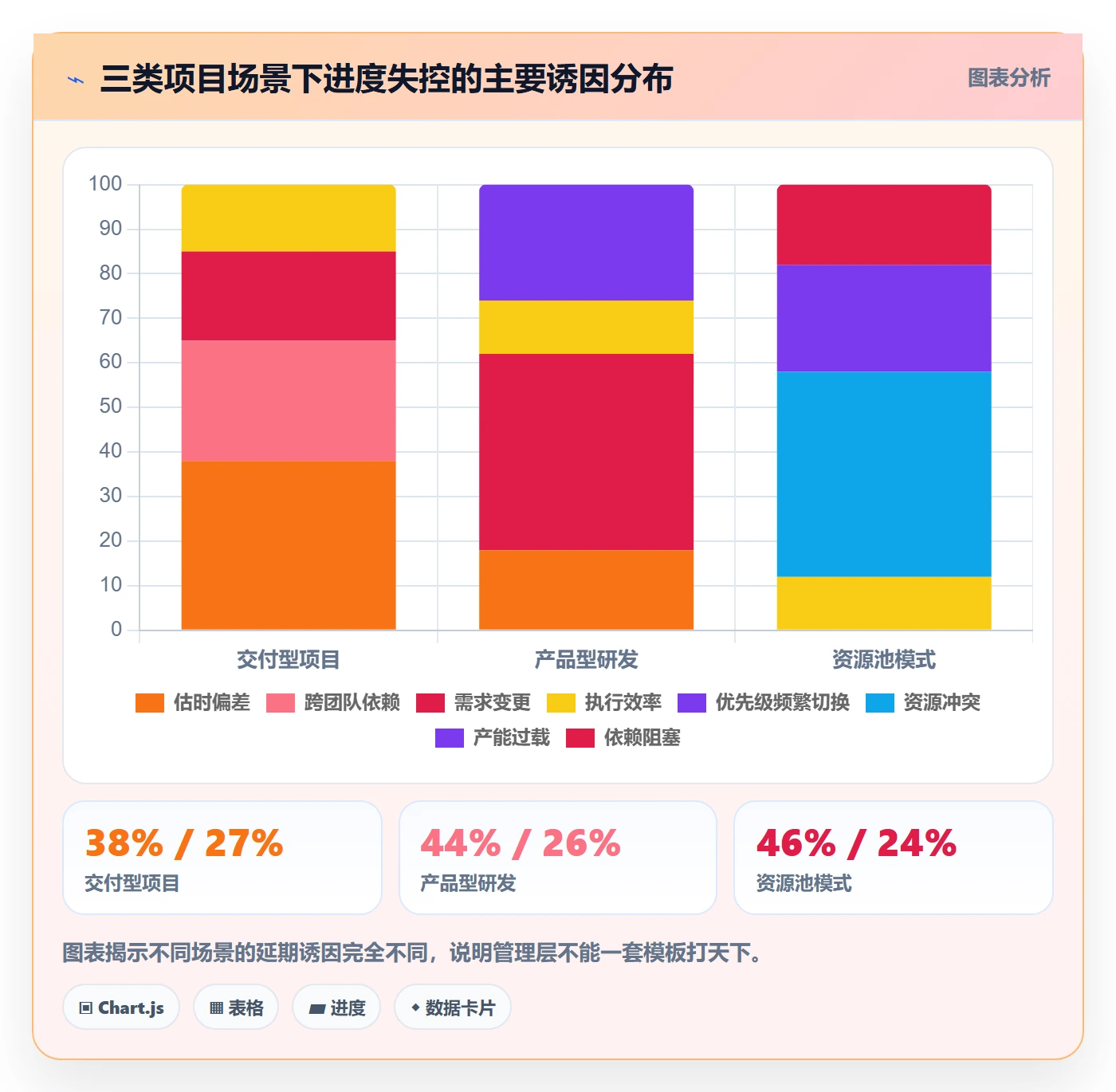 进度管理项目进度全流程:管理层最佳实践与一文讲清