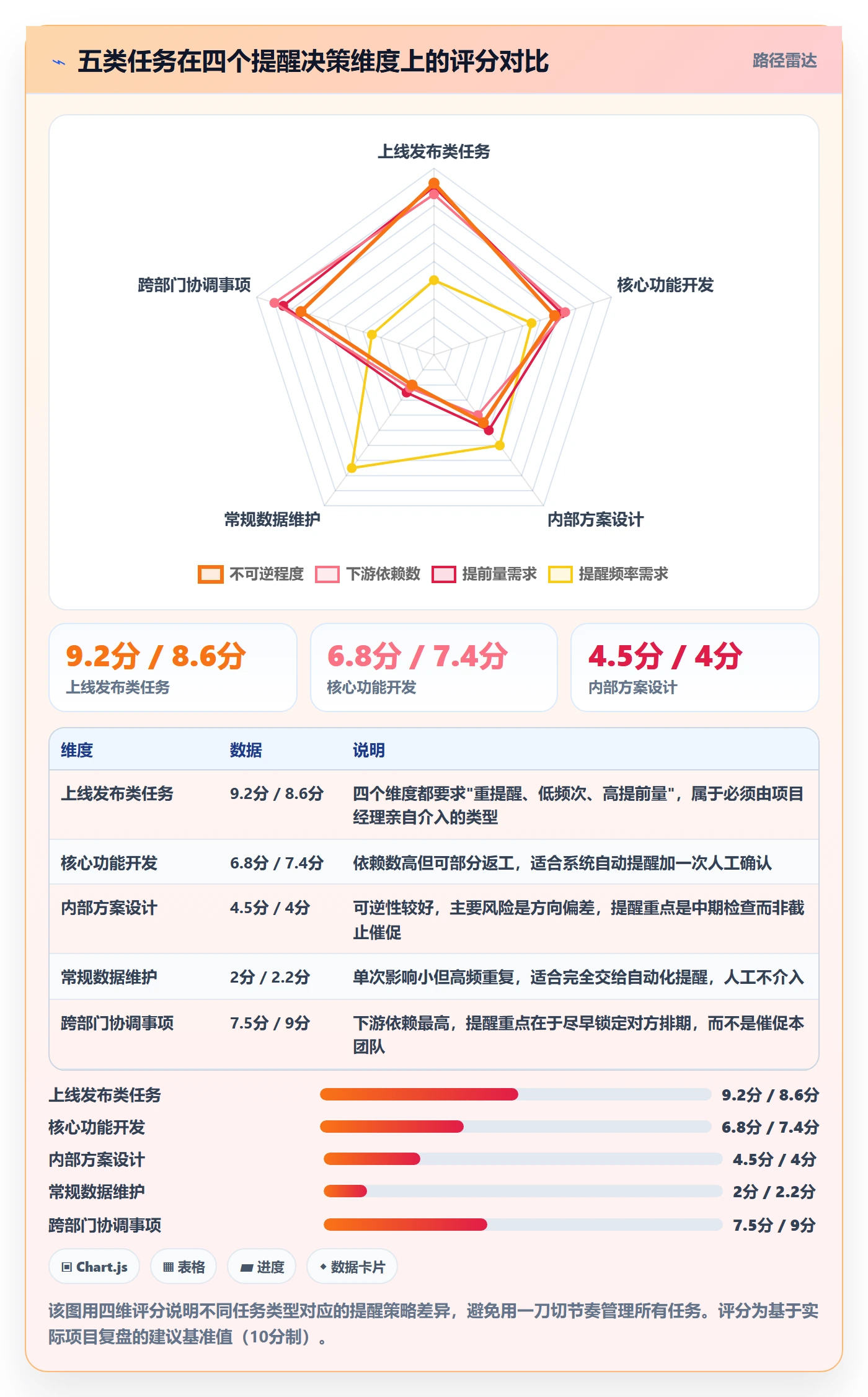 提前提醒管理指南:项目经理如何做好任务提醒,协同管理全流程