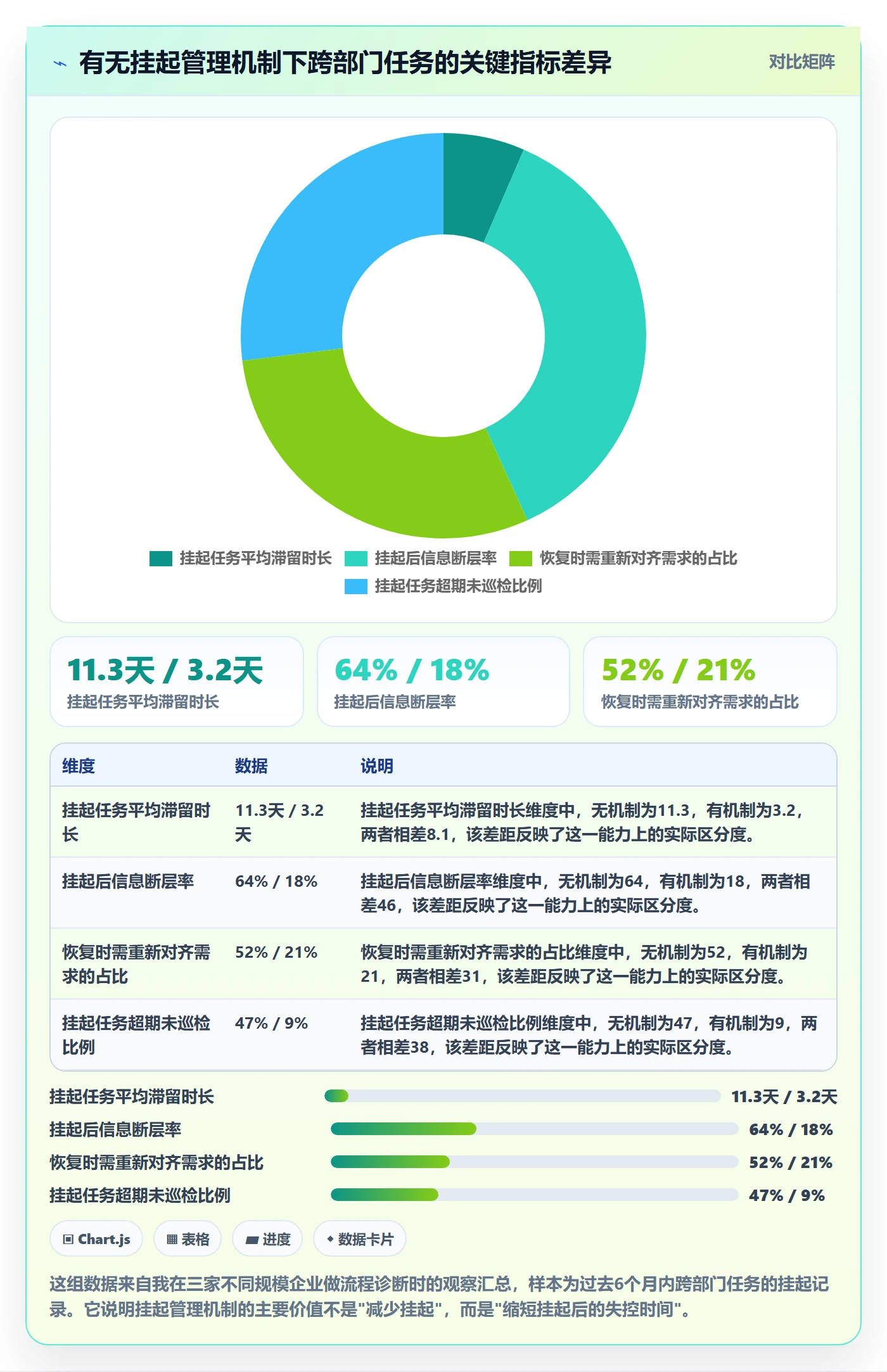 挂起管理方法大全：跨部门团队任务执行流程优化落地清单
